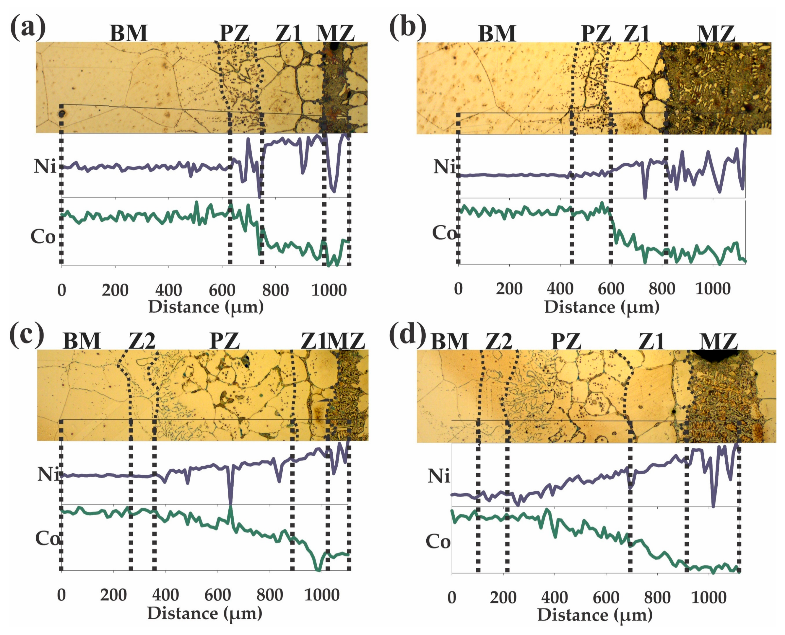Metals 10 00306 g015