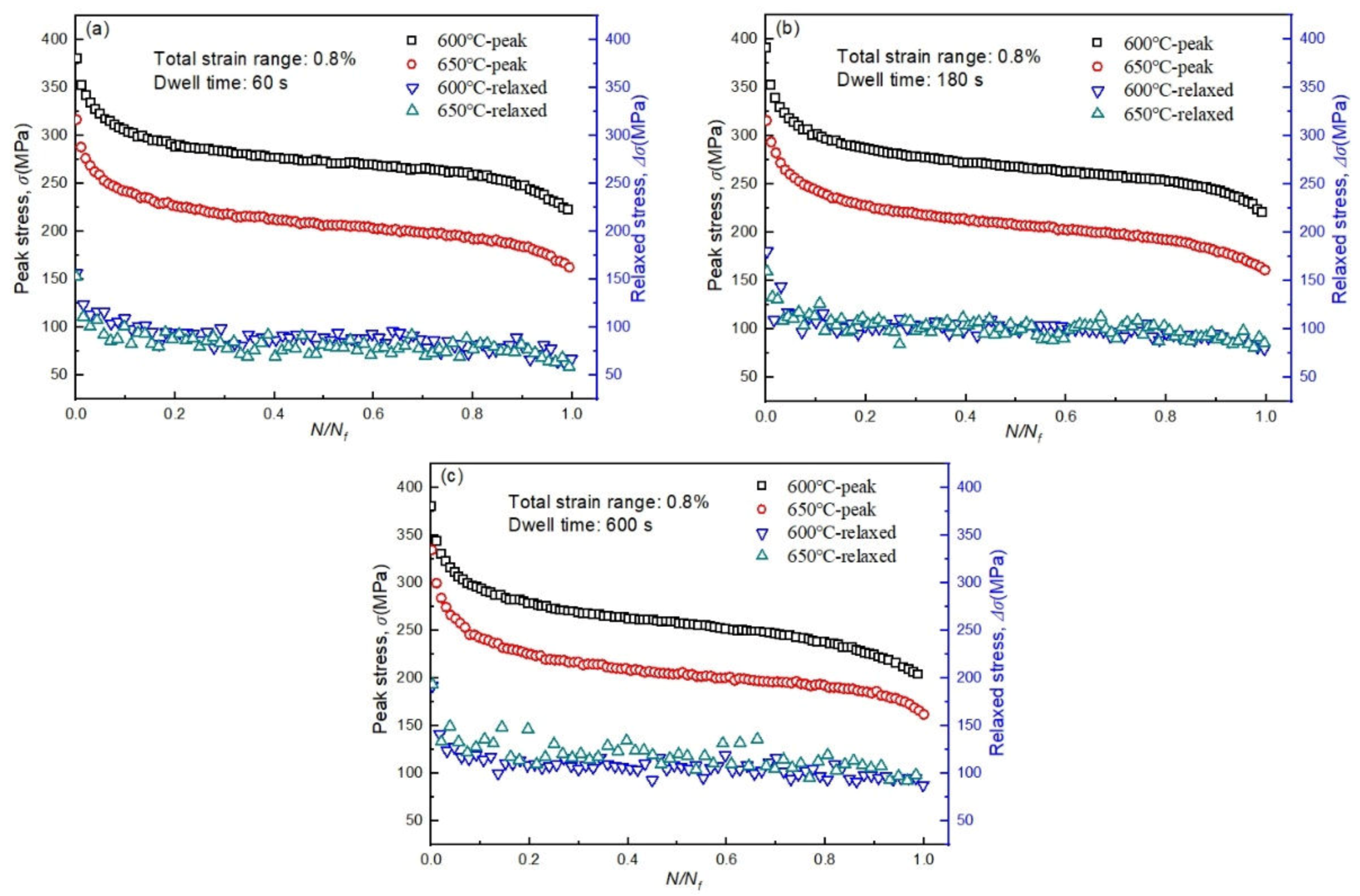Metals 10 00307 g006