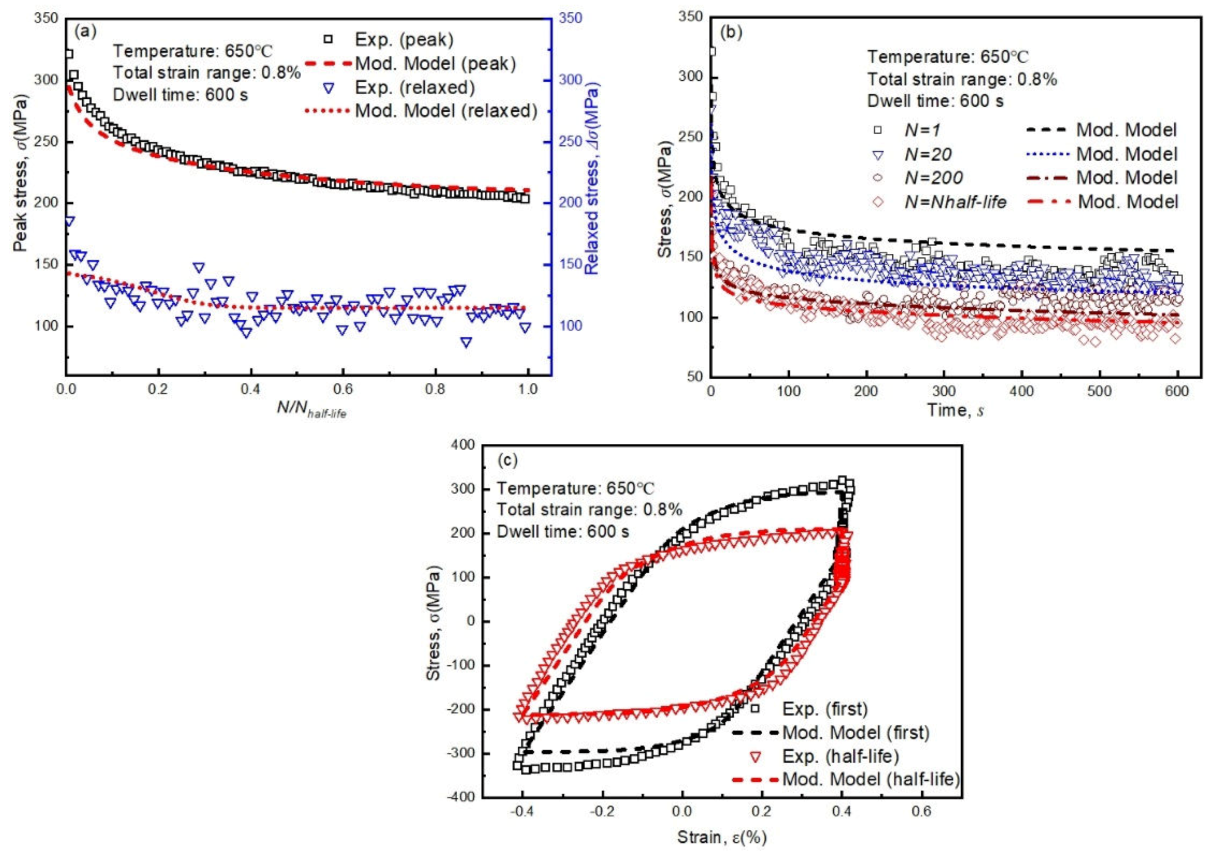 Metals 10 00307 g014