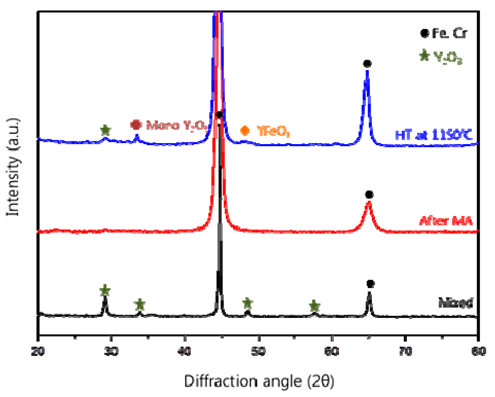 Metals 10 00310 g006 Metals 10 00310 g006