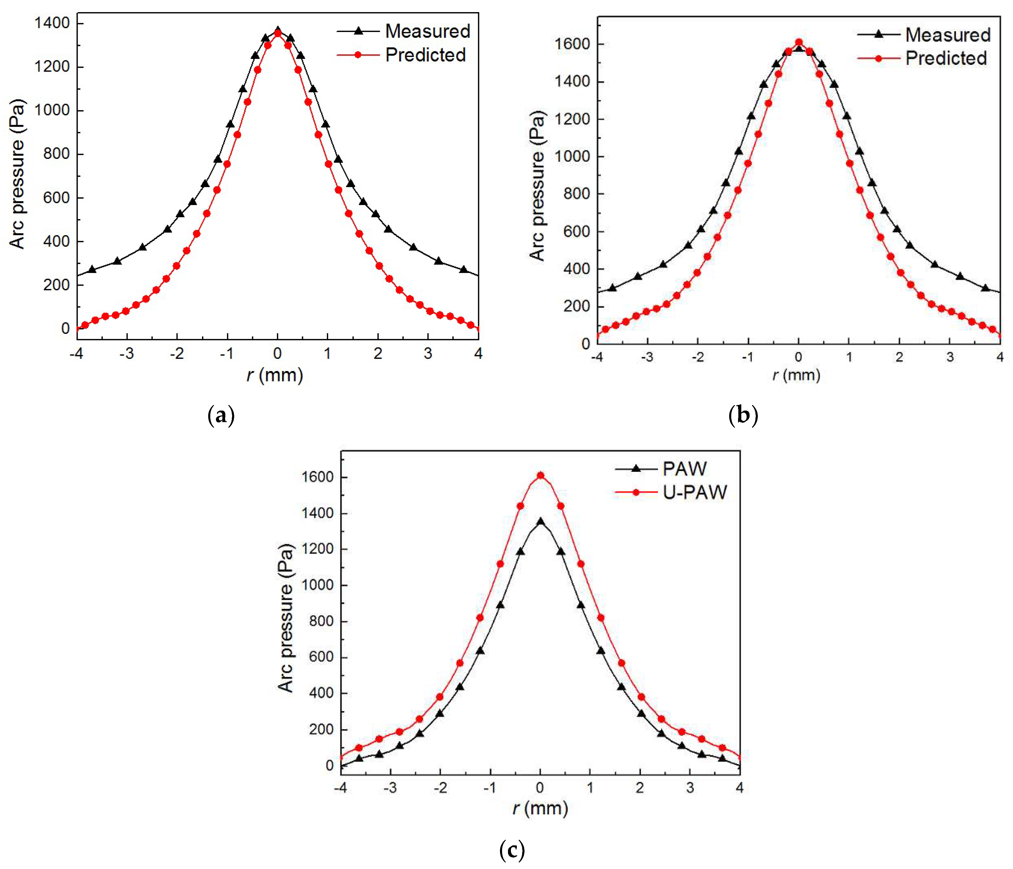 Metals 10 00312 g016