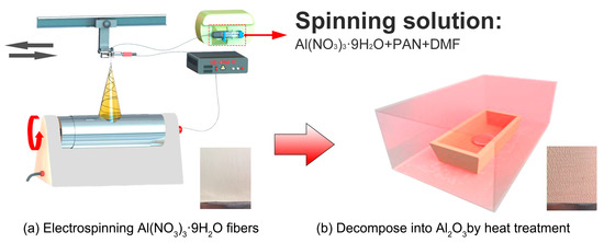 高い素材】 洋書 Sensors Performance High for Electrospinning 物理