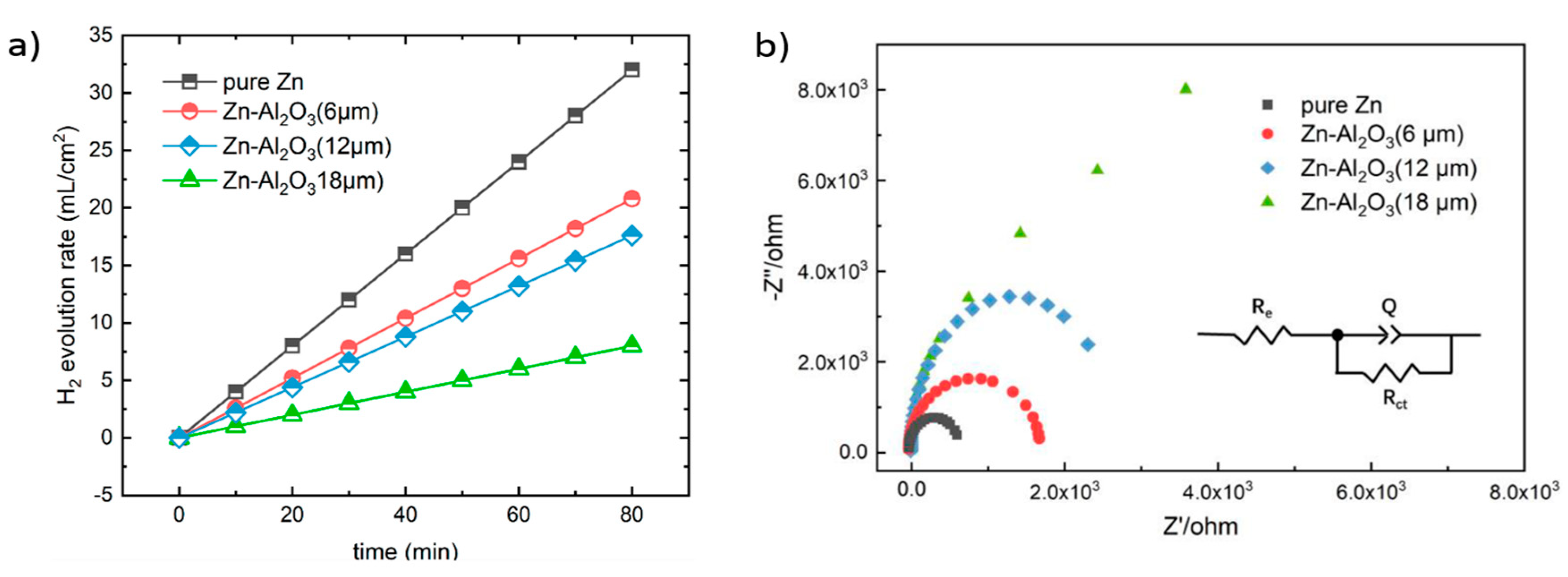 高い素材】 洋書 Sensors Performance High for Electrospinning 物理