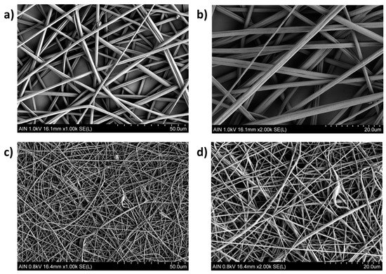 高質で安価 Electrospinning 洋書 for Sensors Performance High 物理