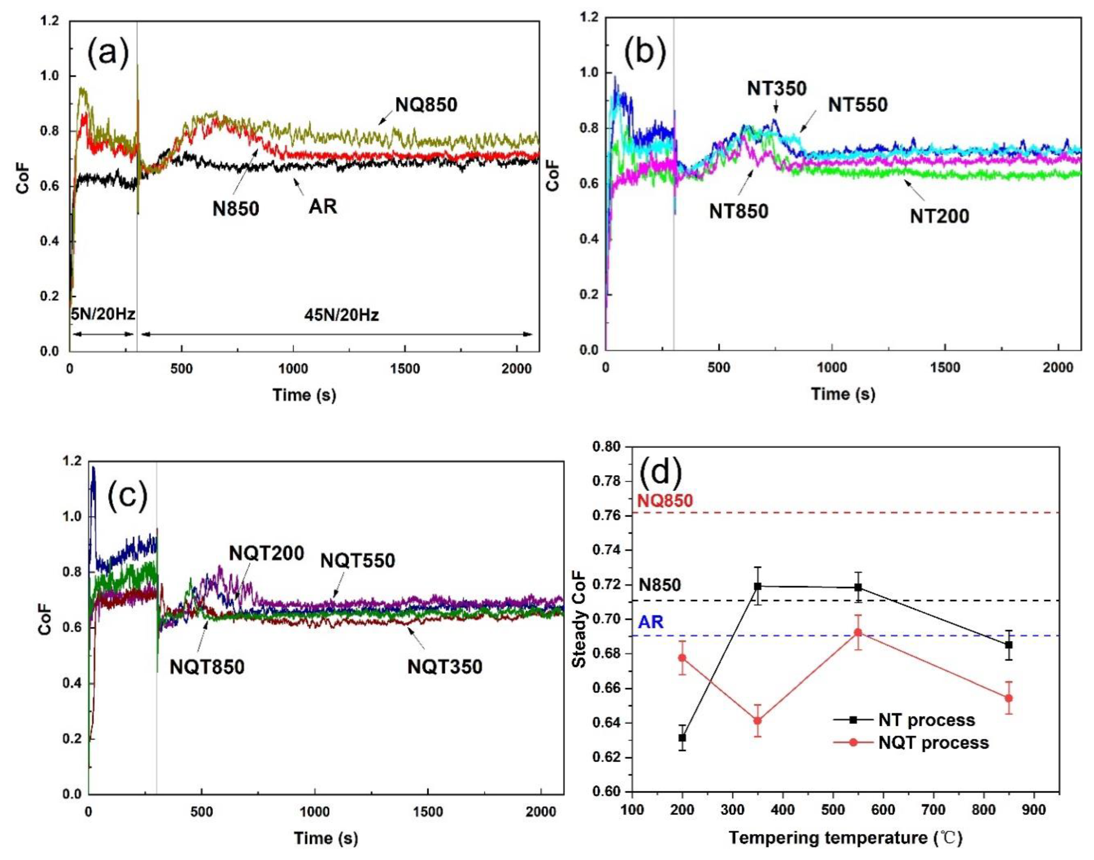 Metals 10 00351 g004