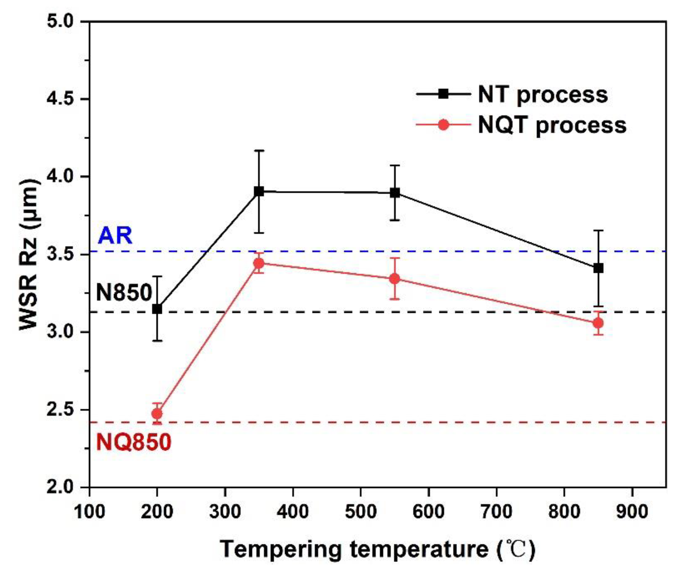 Metals 10 00351 g008