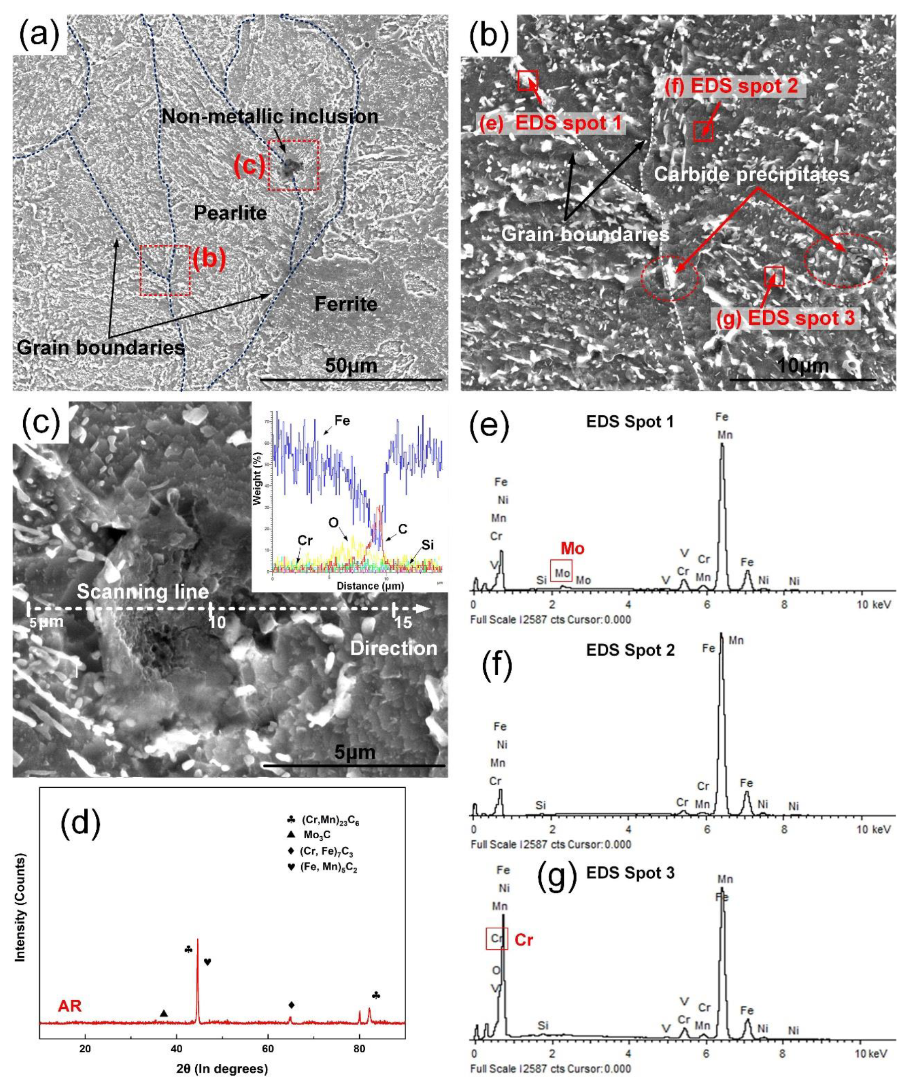 Metals 10 00351 g010