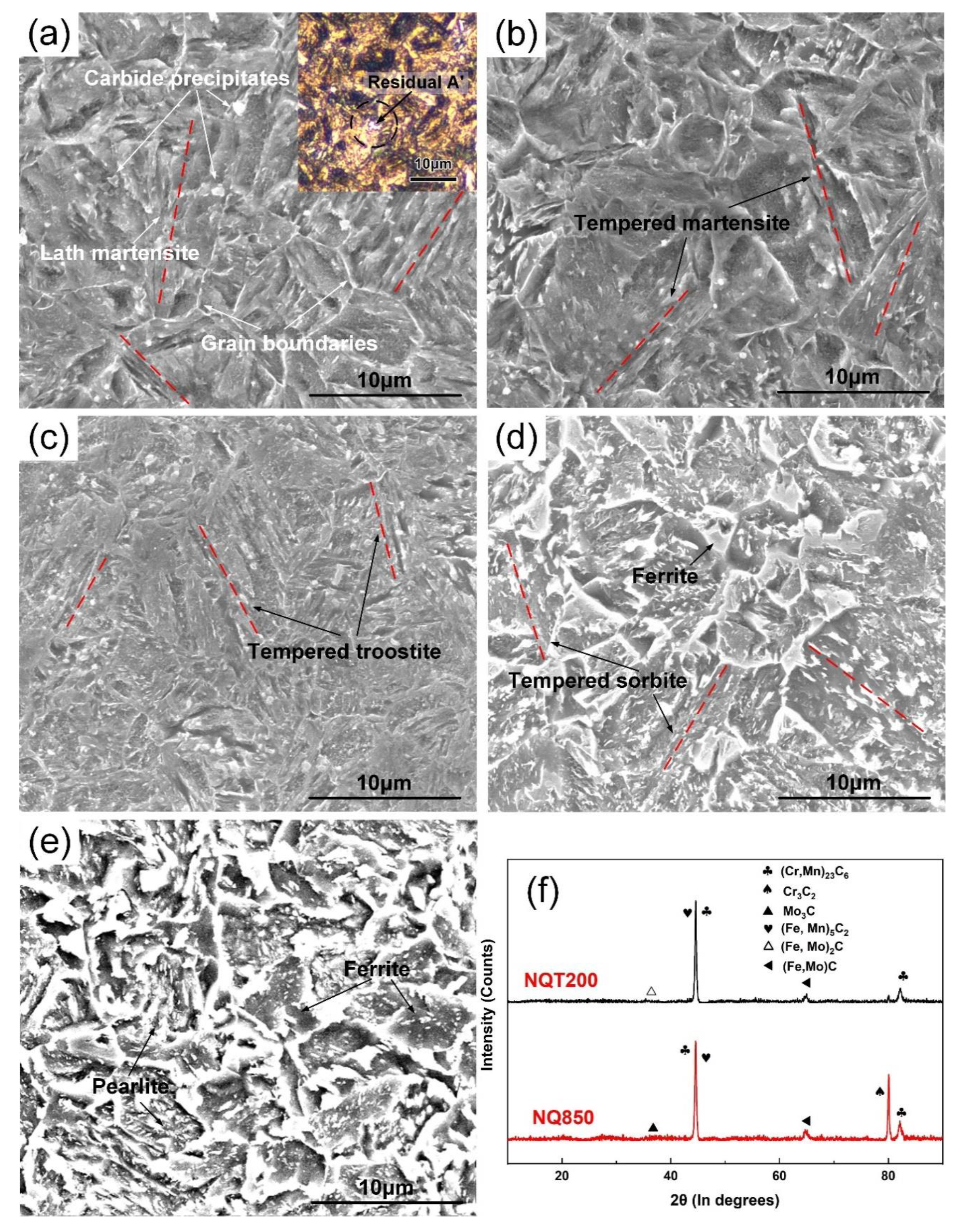 Metals 10 00351 g012