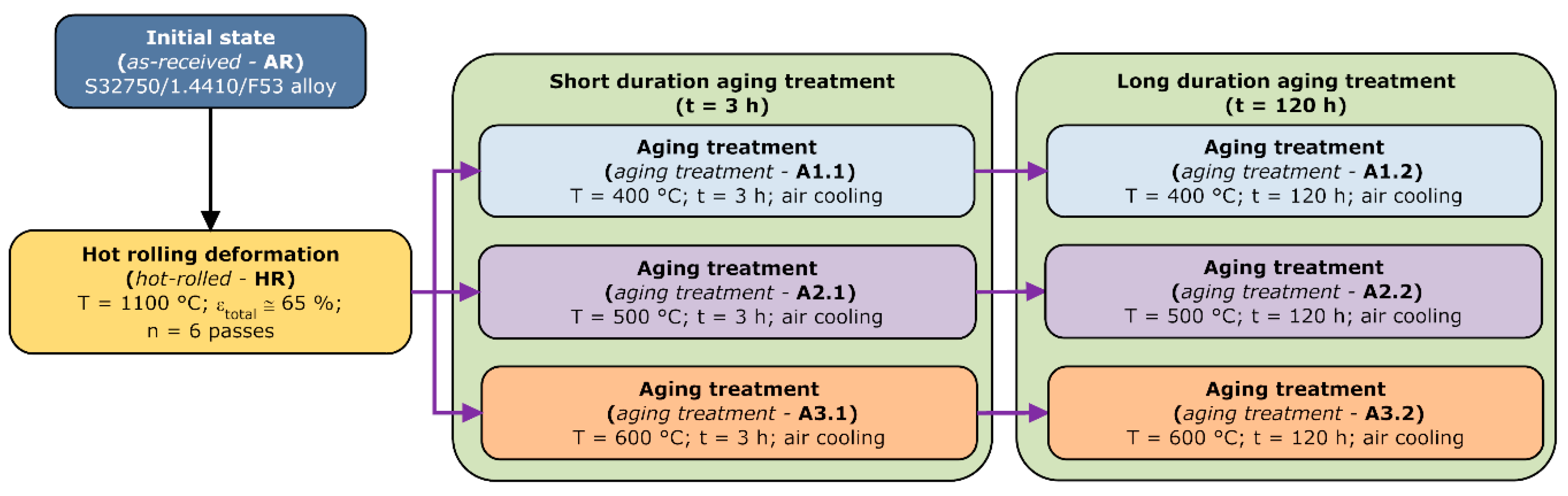 Metals 10 00353 g001