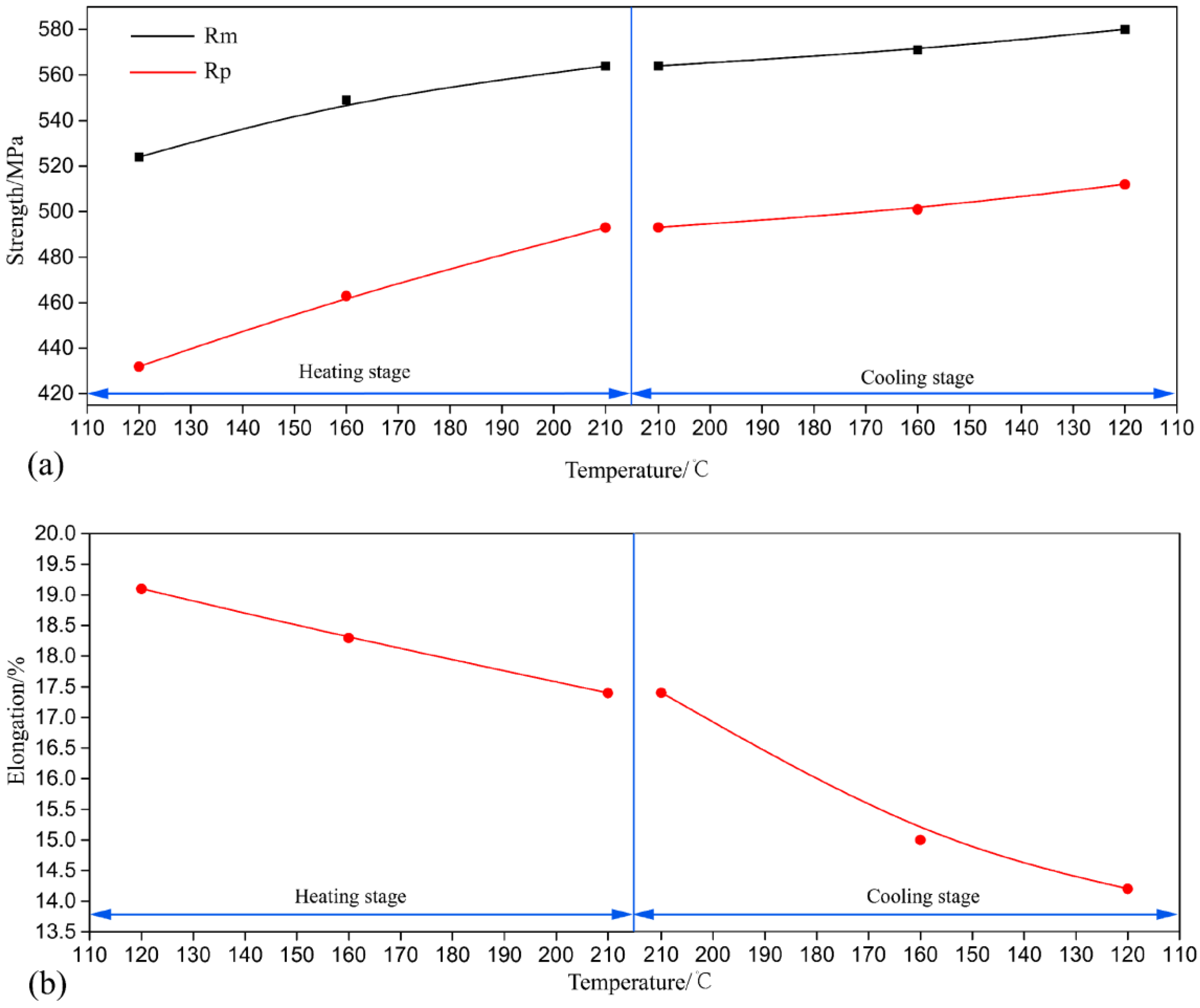 Metals 10 00378 g003