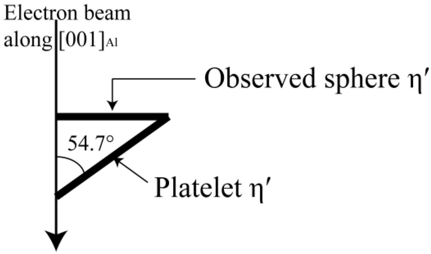 Metals 10 00378 g0a1