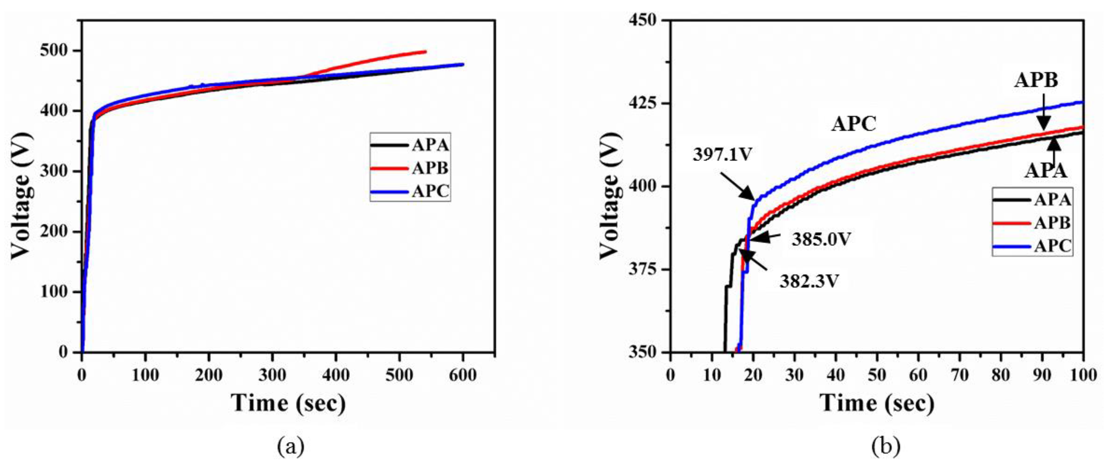 Metals Free Full Text Effects Of Processing Parameters On The Corrosion Performance Of Plasma Electrolytic Oxidation Grown Oxide On Commercially Pure Aluminum Html