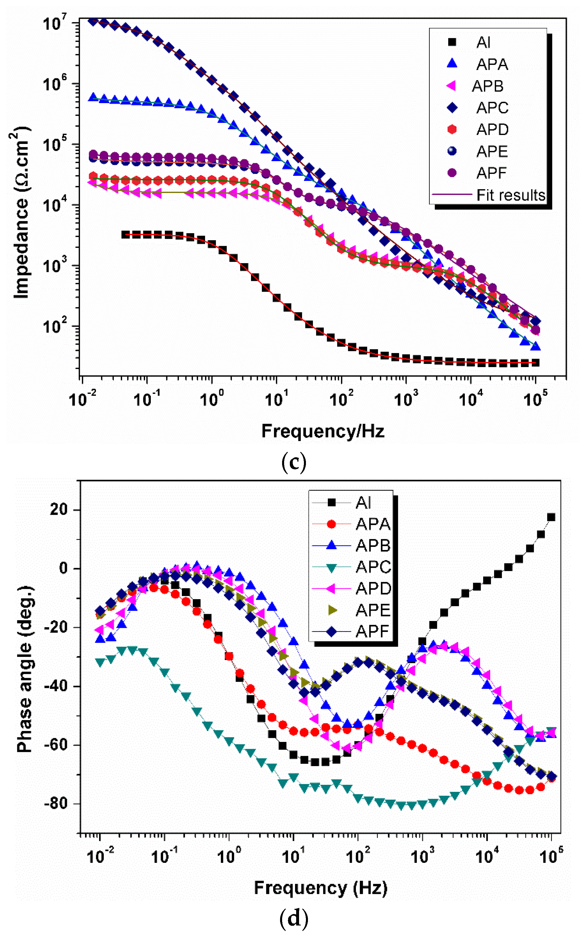 Metals Free Full Text Effects Of Processing Parameters On The Corrosion Performance Of Plasma Electrolytic Oxidation Grown Oxide On Commercially Pure Aluminum Html