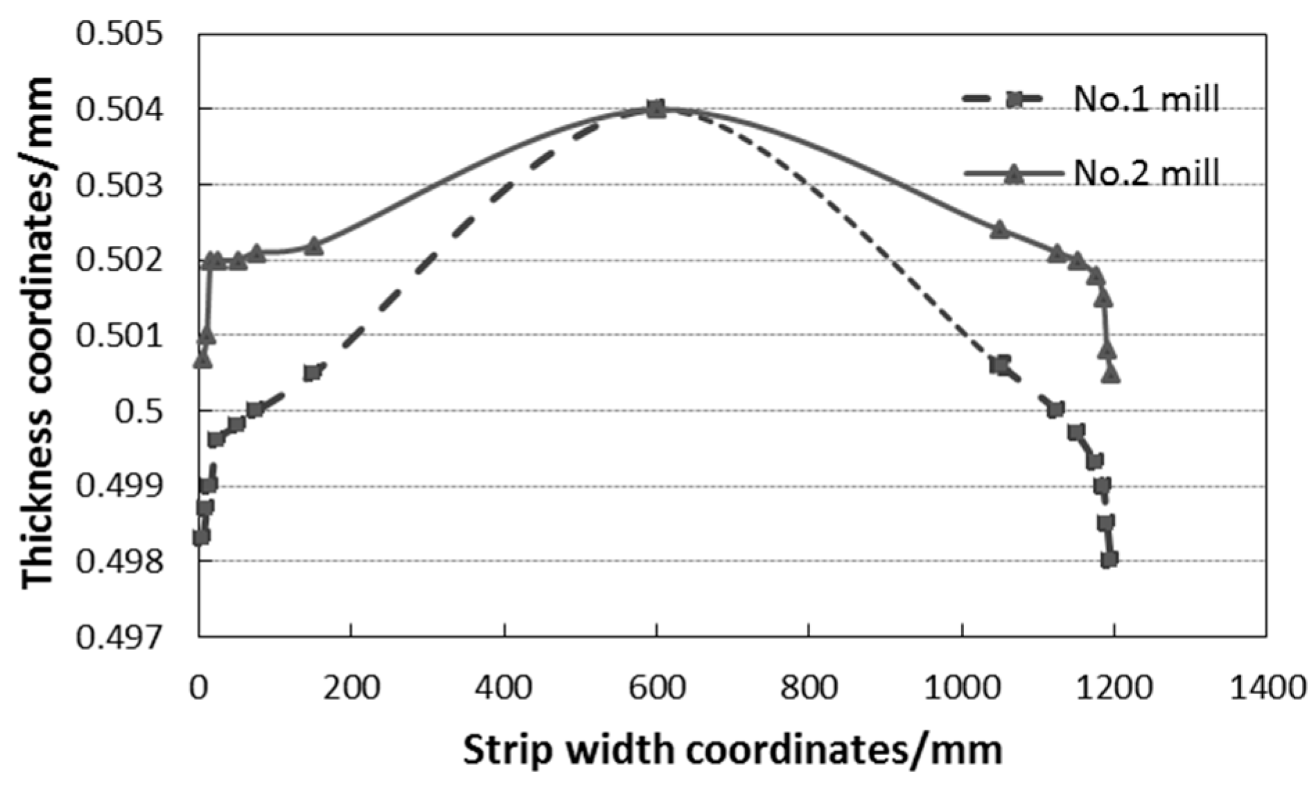 Metals 10 00401 g011 Metals 10 00401 g011
