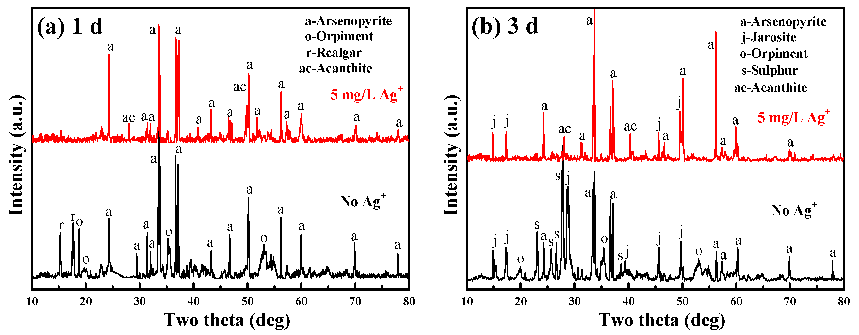 Metals 10 00403 g003 Metals 10 00403 g003