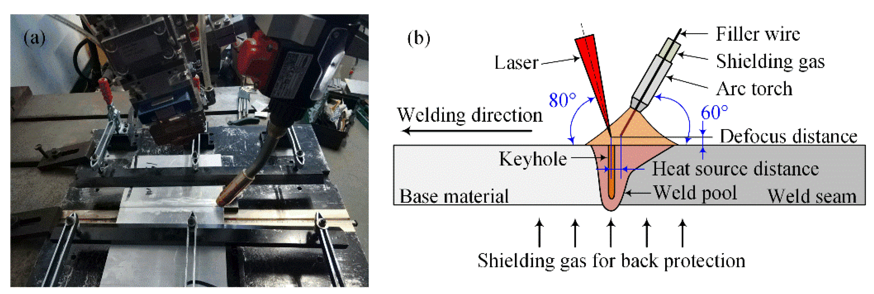 laser shielding material