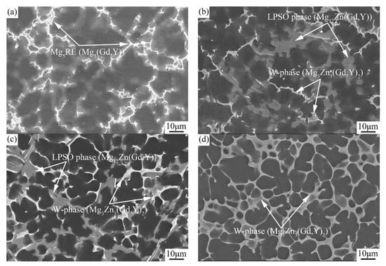 Metals Free Full Text Effects Of Zn Content On Hot Tearing Susceptibility Of Mg 7gd 5y 0 5zr Alloy Html