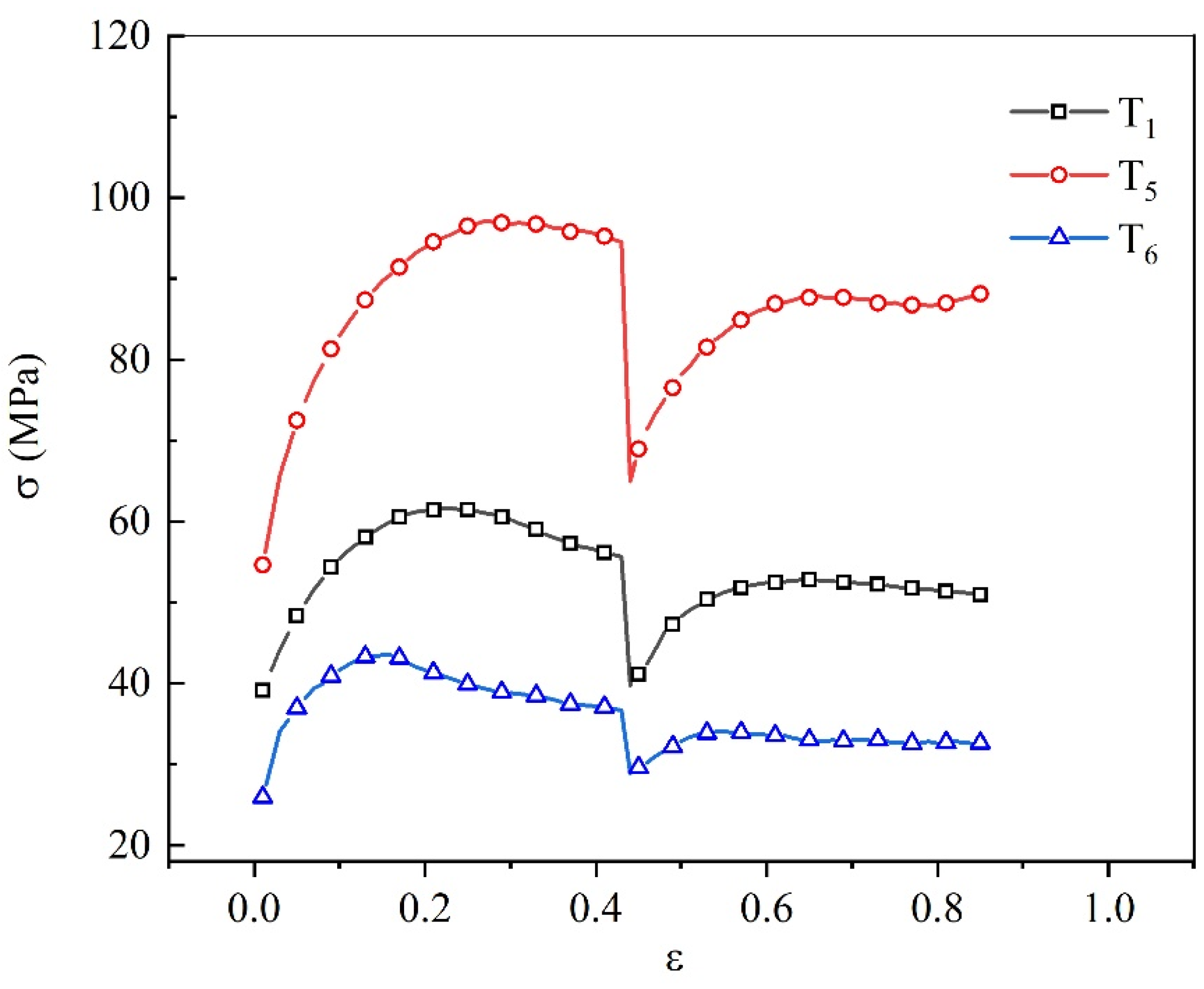Metals 10 00438 g003
