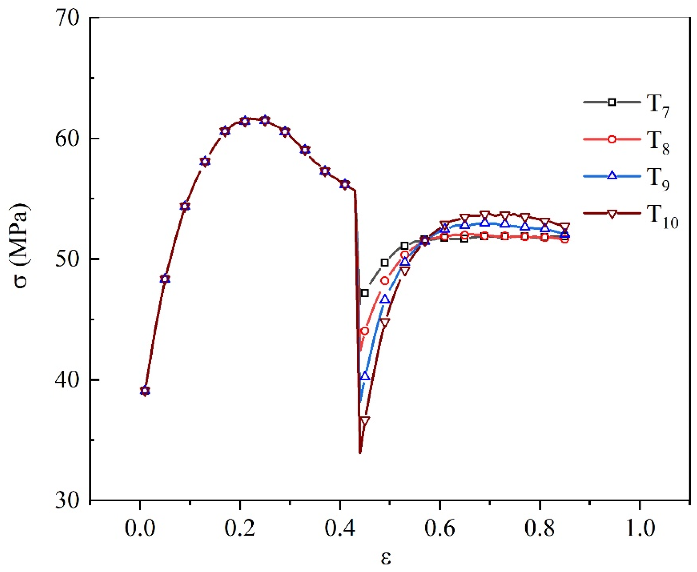 Metals 10 00438 g004