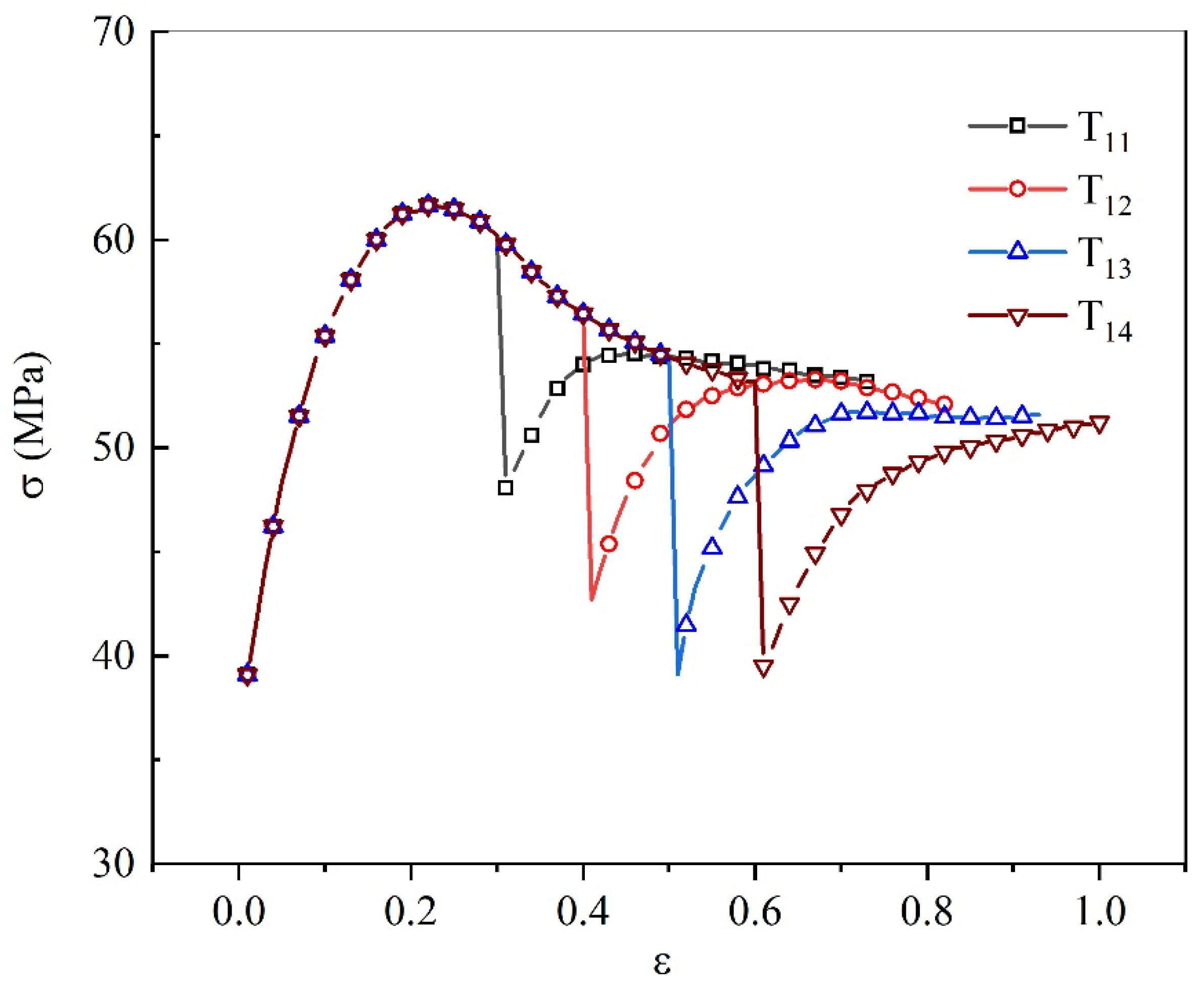 Metals 10 00438 g005