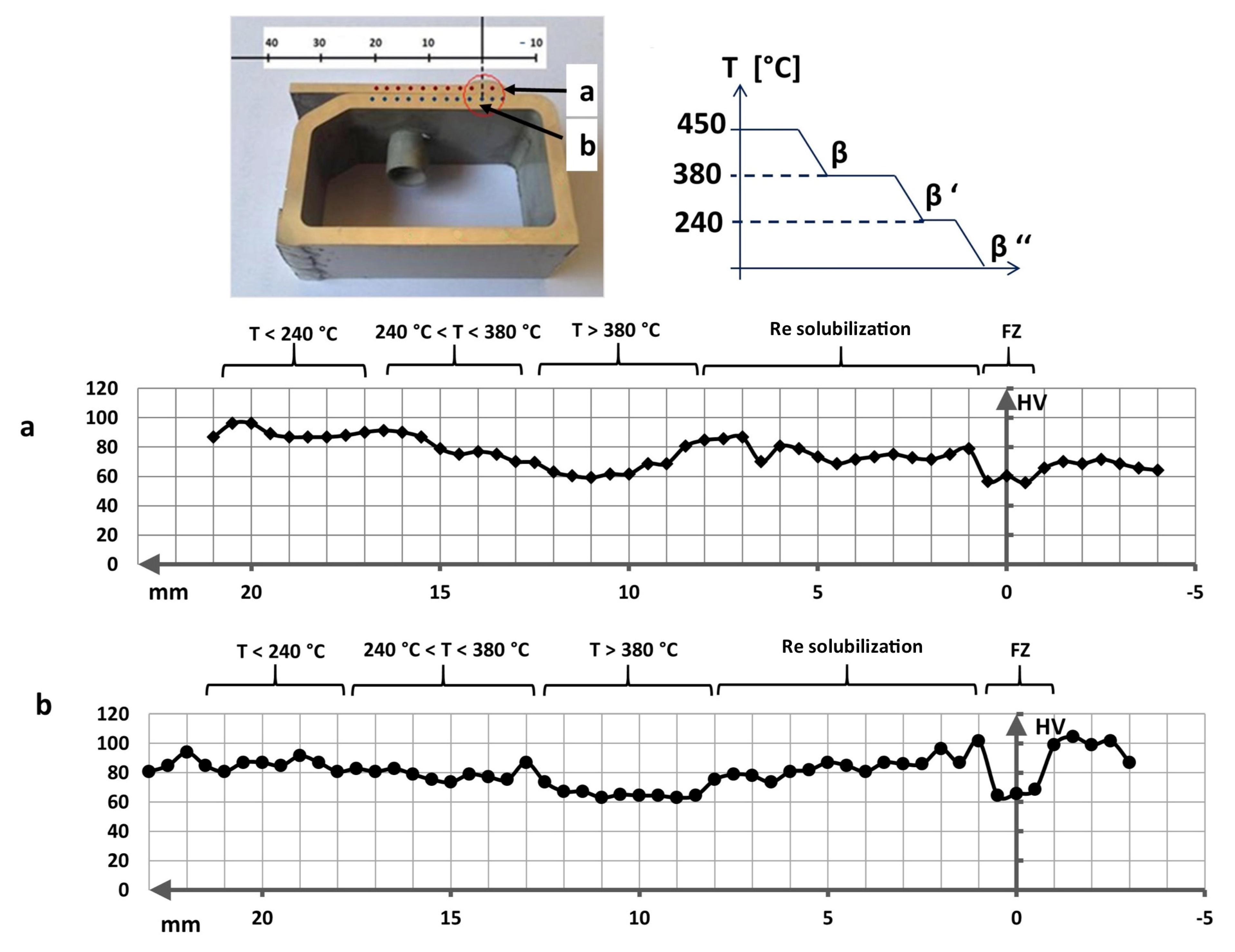 Metals Free Full Text Study And Characterization Of En Aw 6181 60 T6 And En Ac T6 Aluminum Alloy Welding Of Structural Applications Metal Inert Gas Mig Cold Metal Transfer Cmt And Fiber