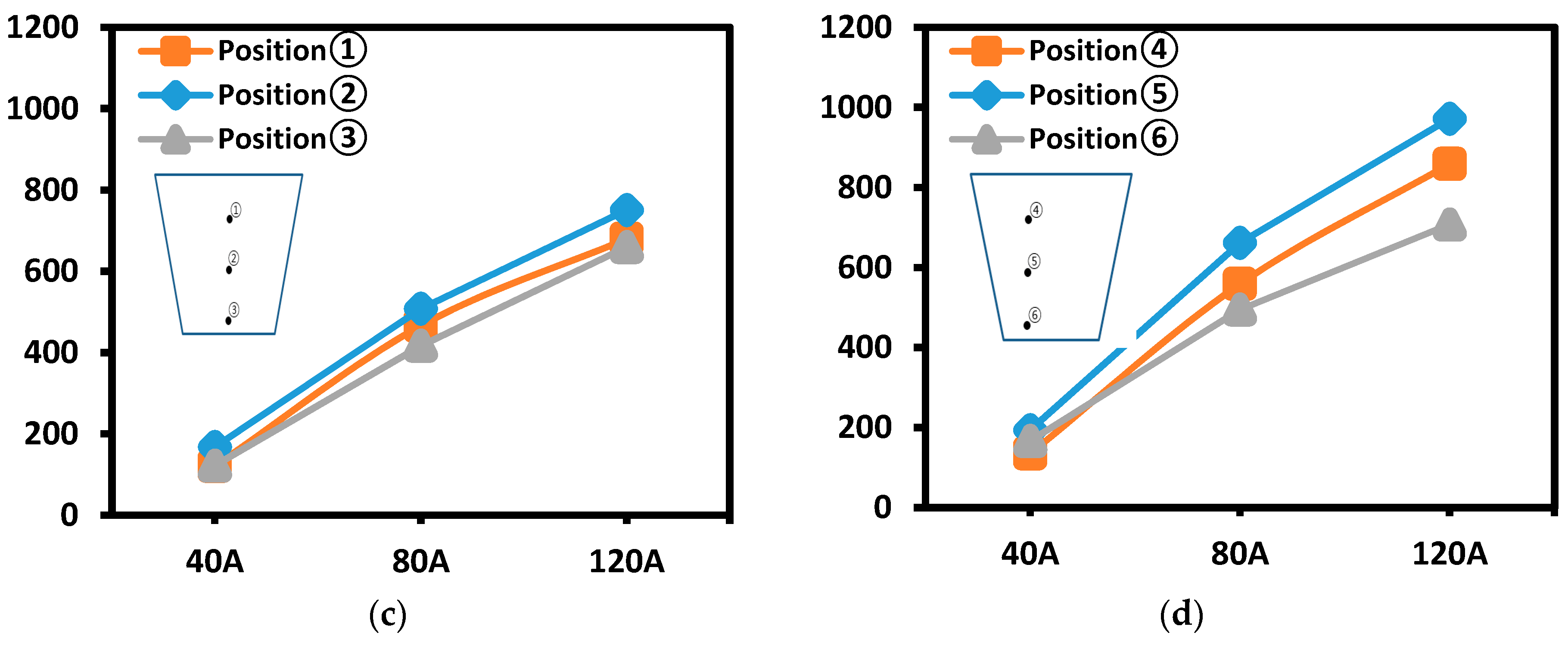 Metals 10 00460 g006b