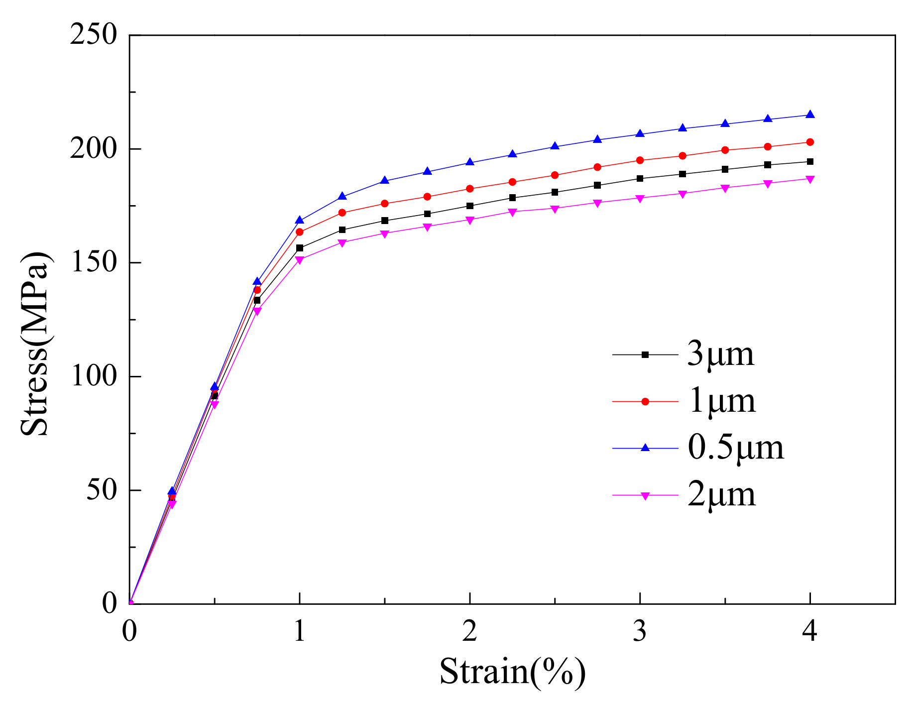 Metals 10 00468 g007