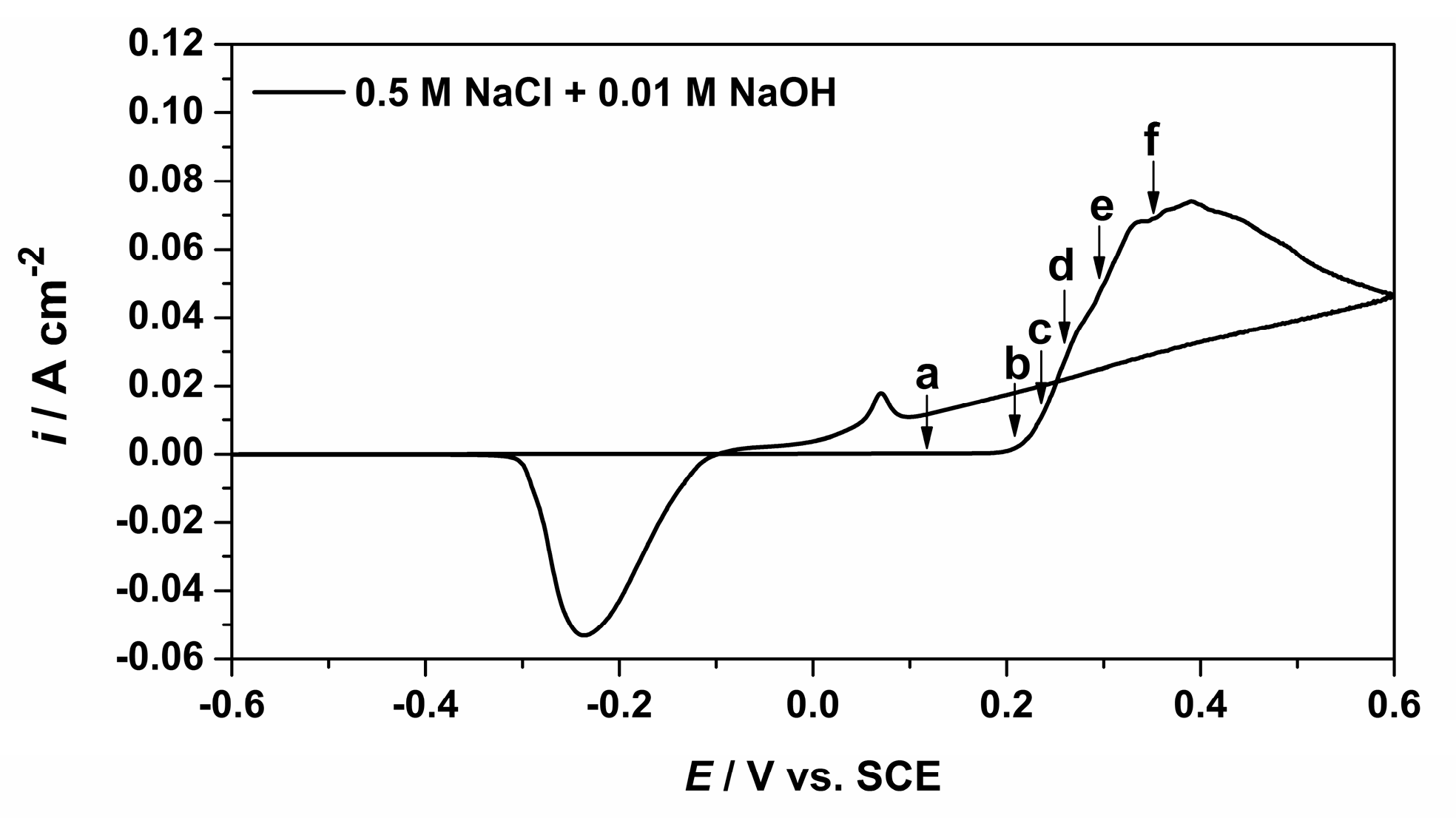 Metals 10 00487 g009