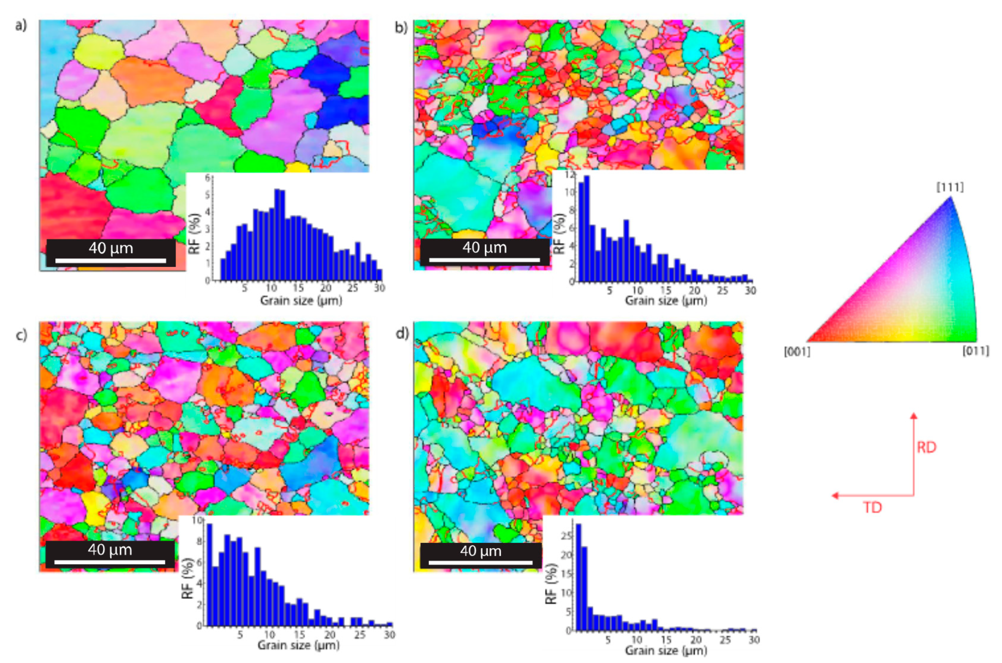 Metals 10 00489 g009
