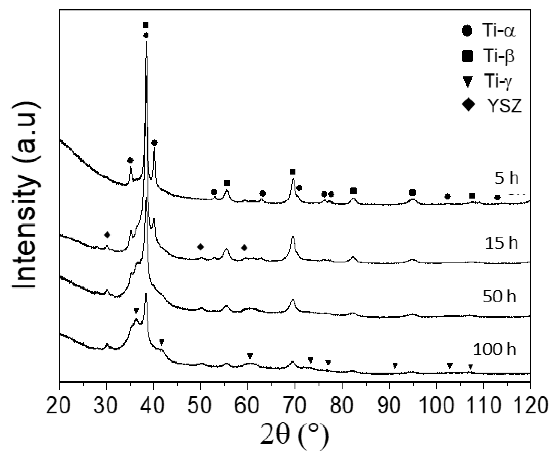 Metals 10 00510 g001