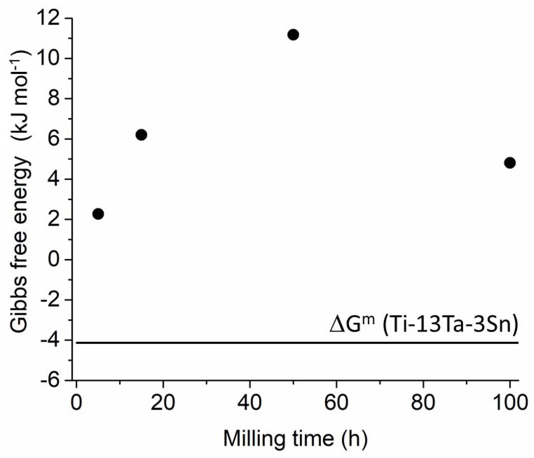 Metals 10 00510 g004