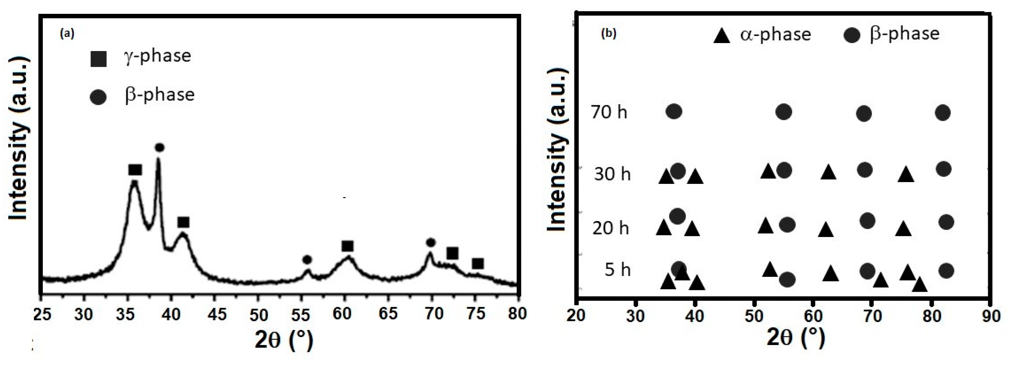 Metals 10 00510 g005