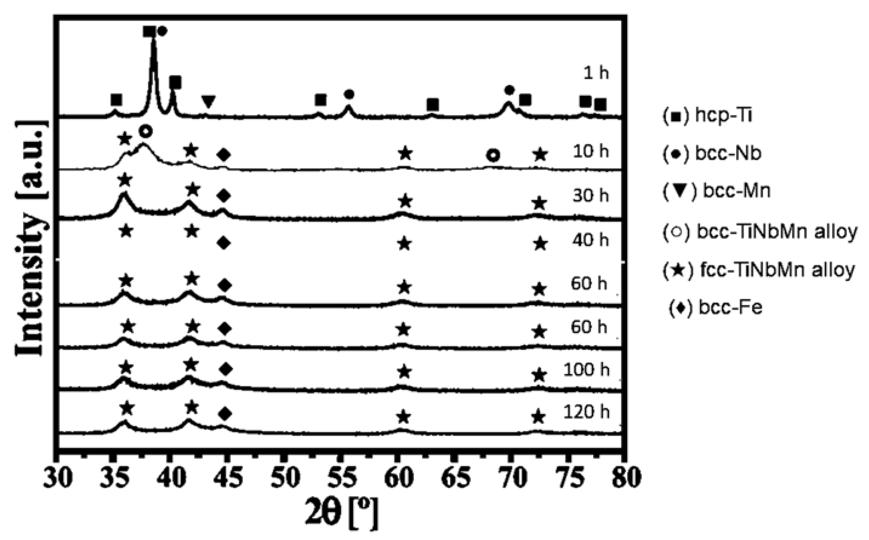Metals 10 00510 g009
