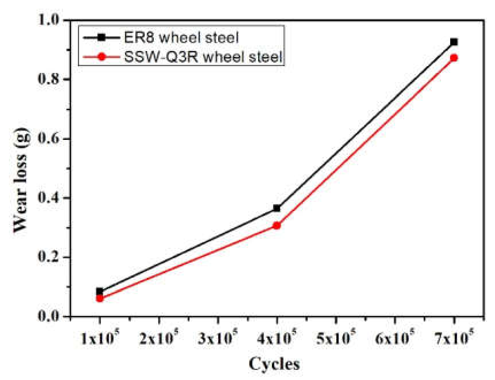 Metals 10 00513 g005
