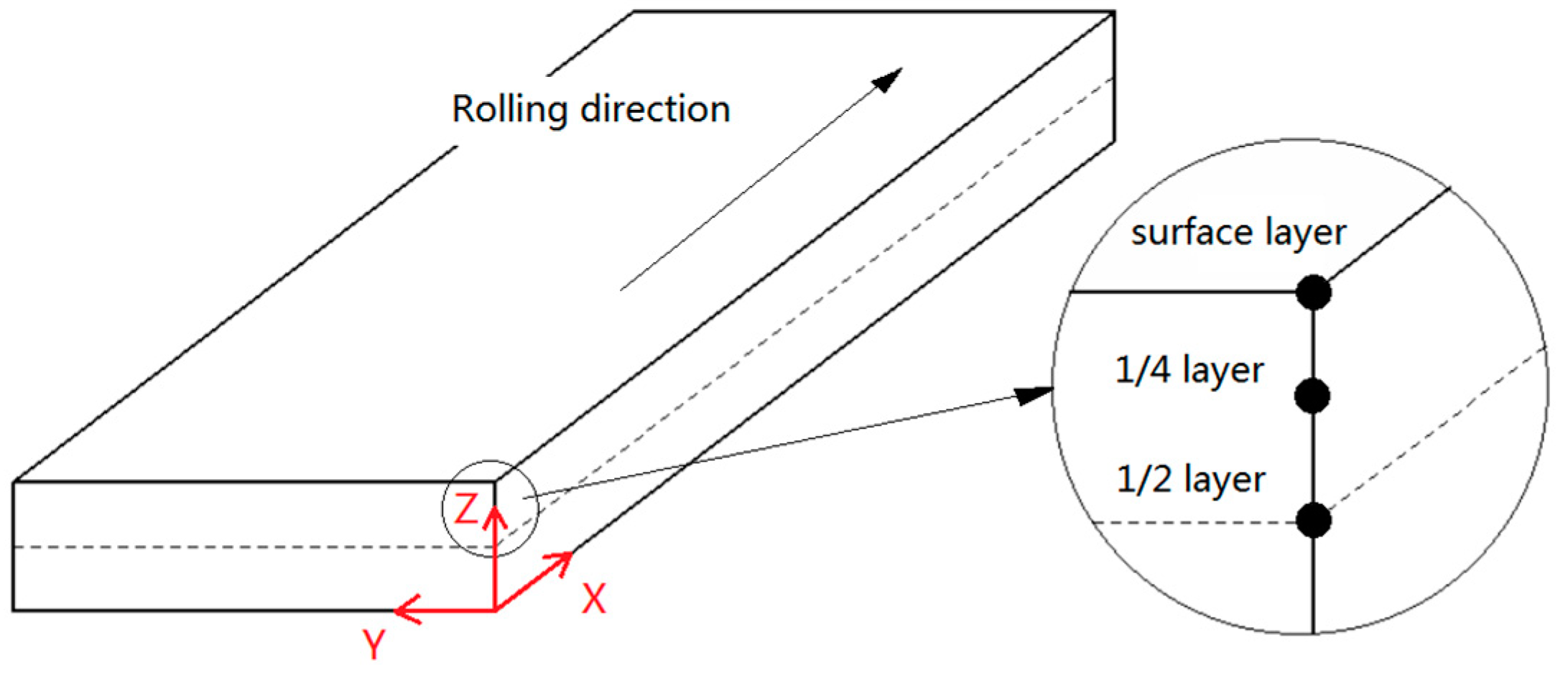 Metals 10 00515 g002