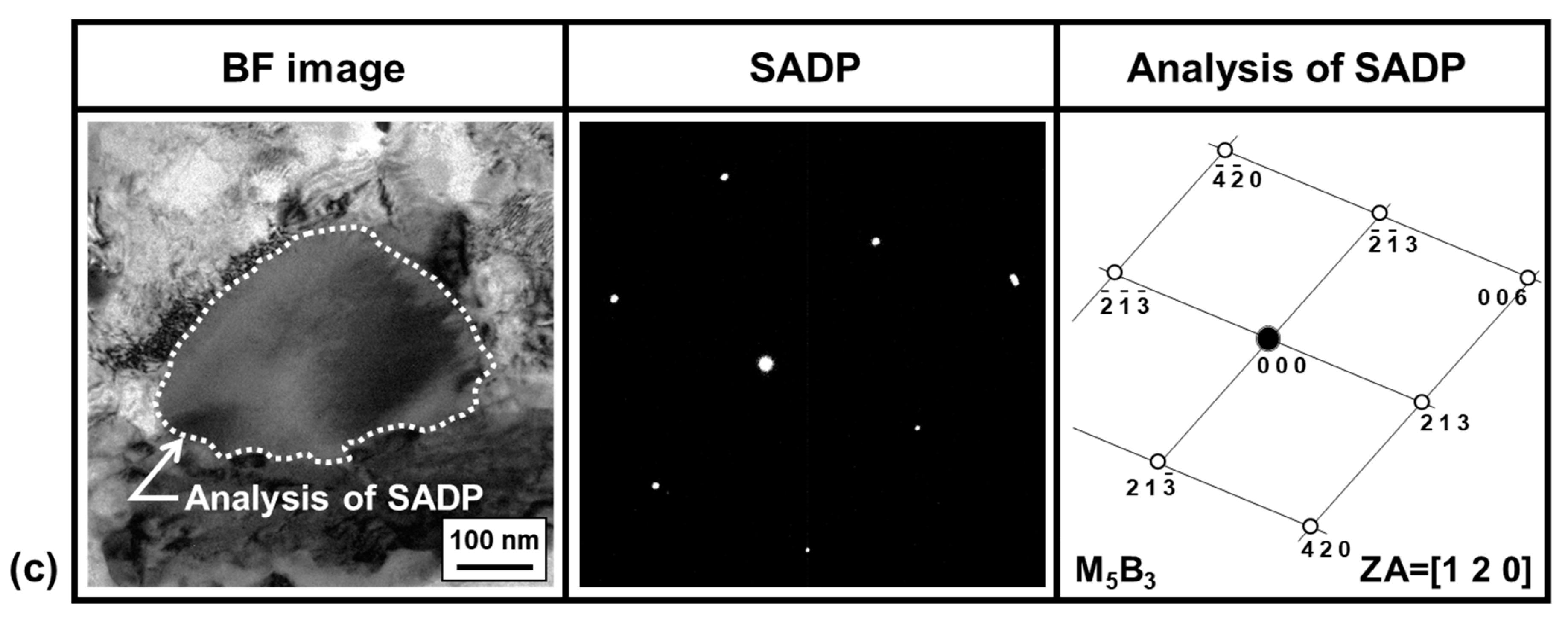 Metals 10 00548 g009b Metals 10 00548 g009b