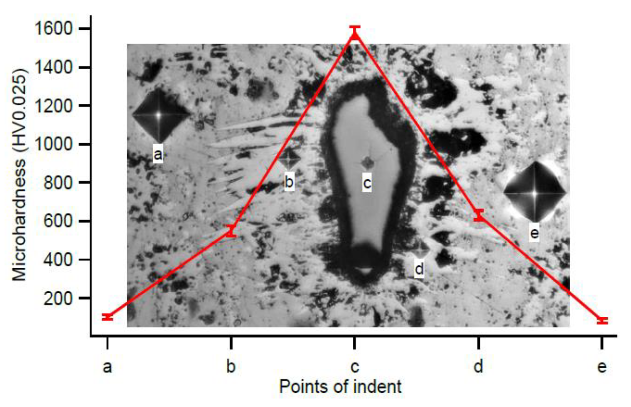 Metals 10 00554 g010