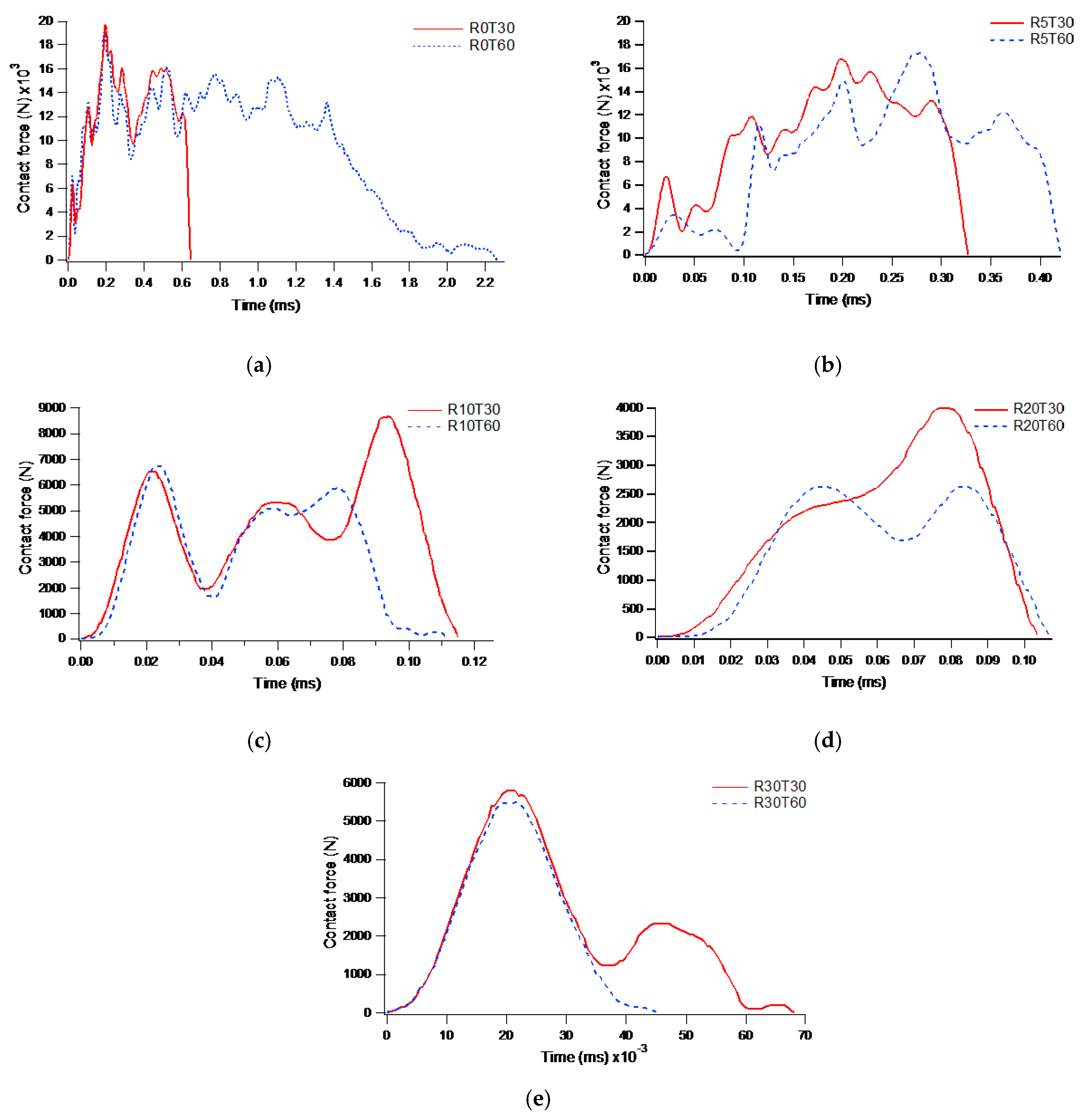 Metals 10 00554 g012