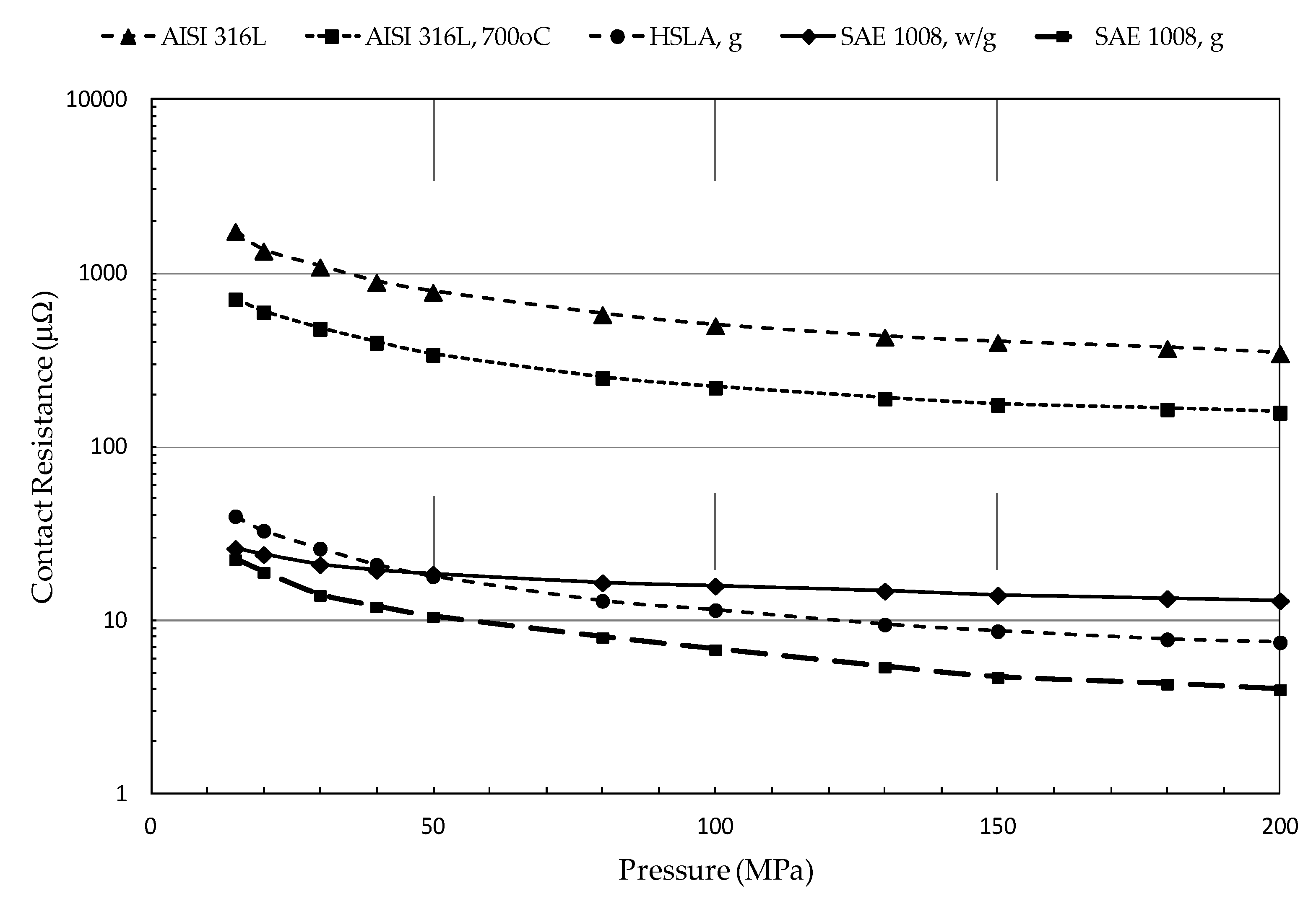 Metals 10 00555 g008 Metals 10 00555 g008