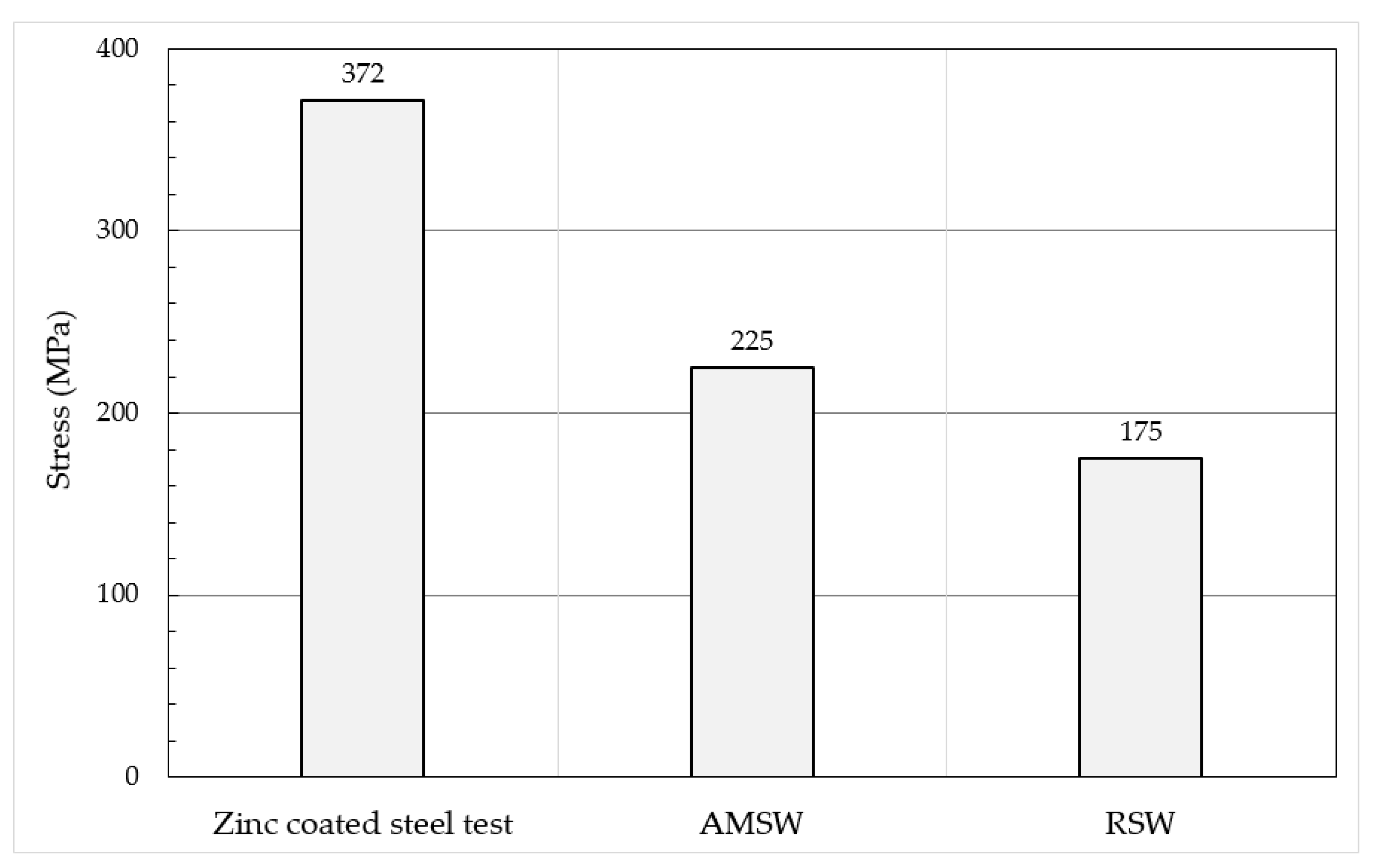 Metals 10 00555 g011 Metals 10 00555 g011