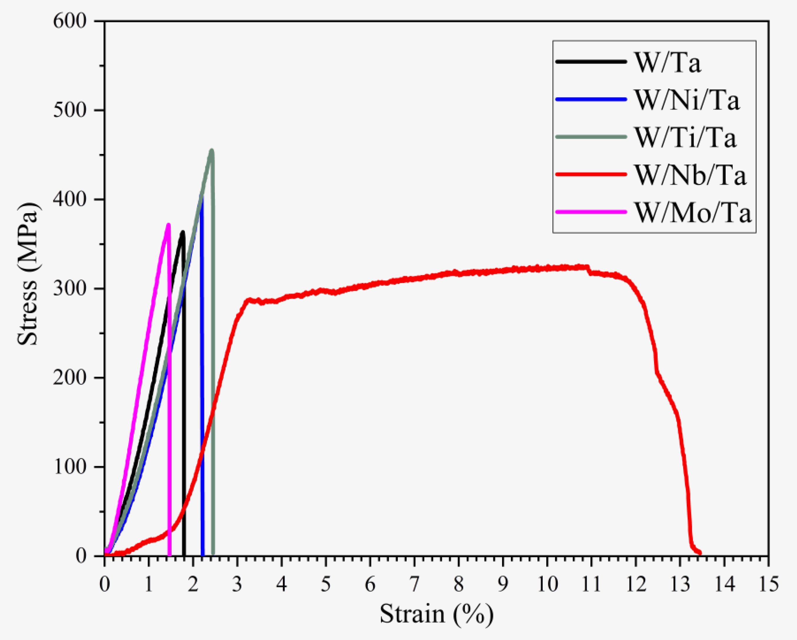 Metals 10 00558 g003
