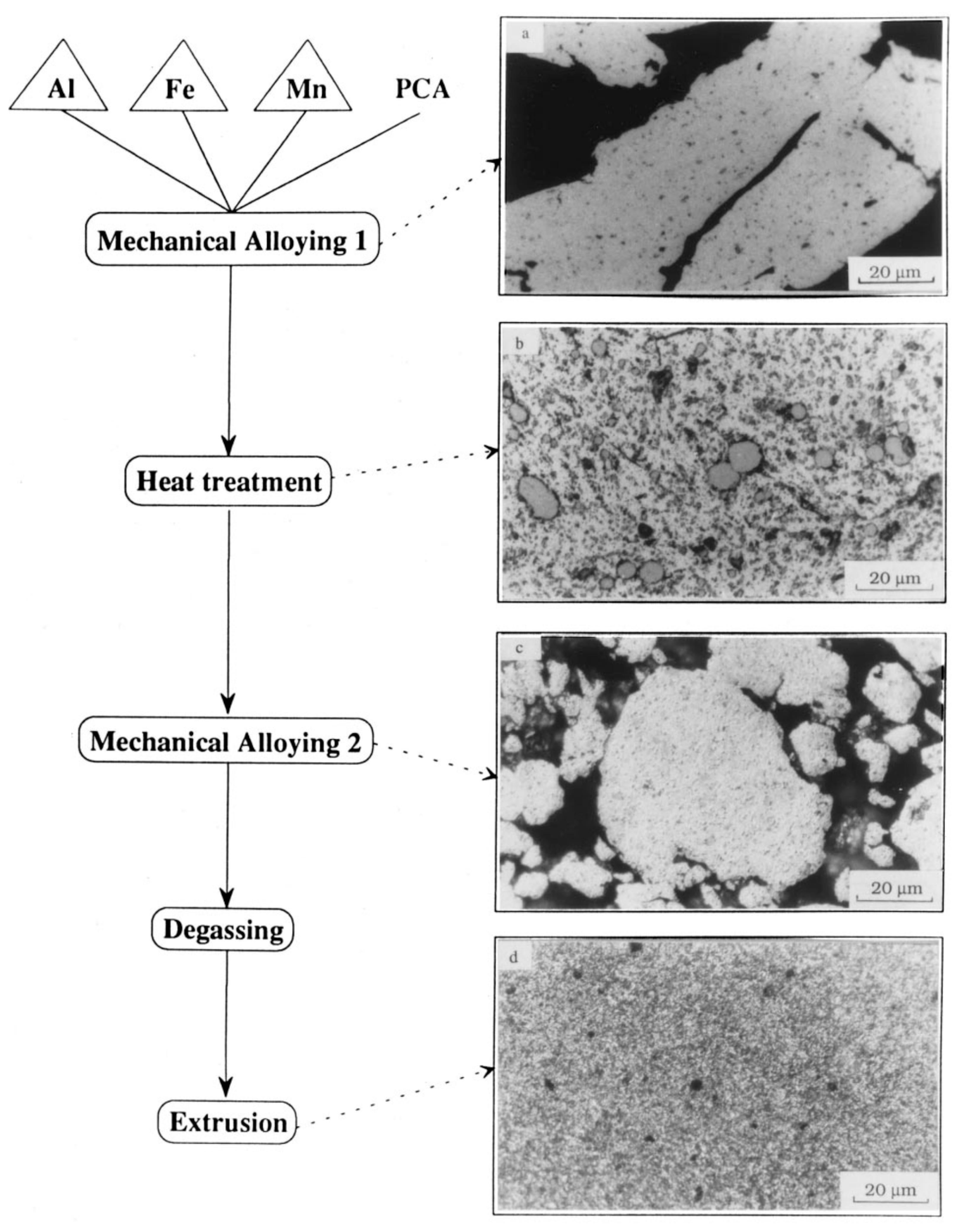 Metals 10 00562 g001 Metals 10 00562 g001