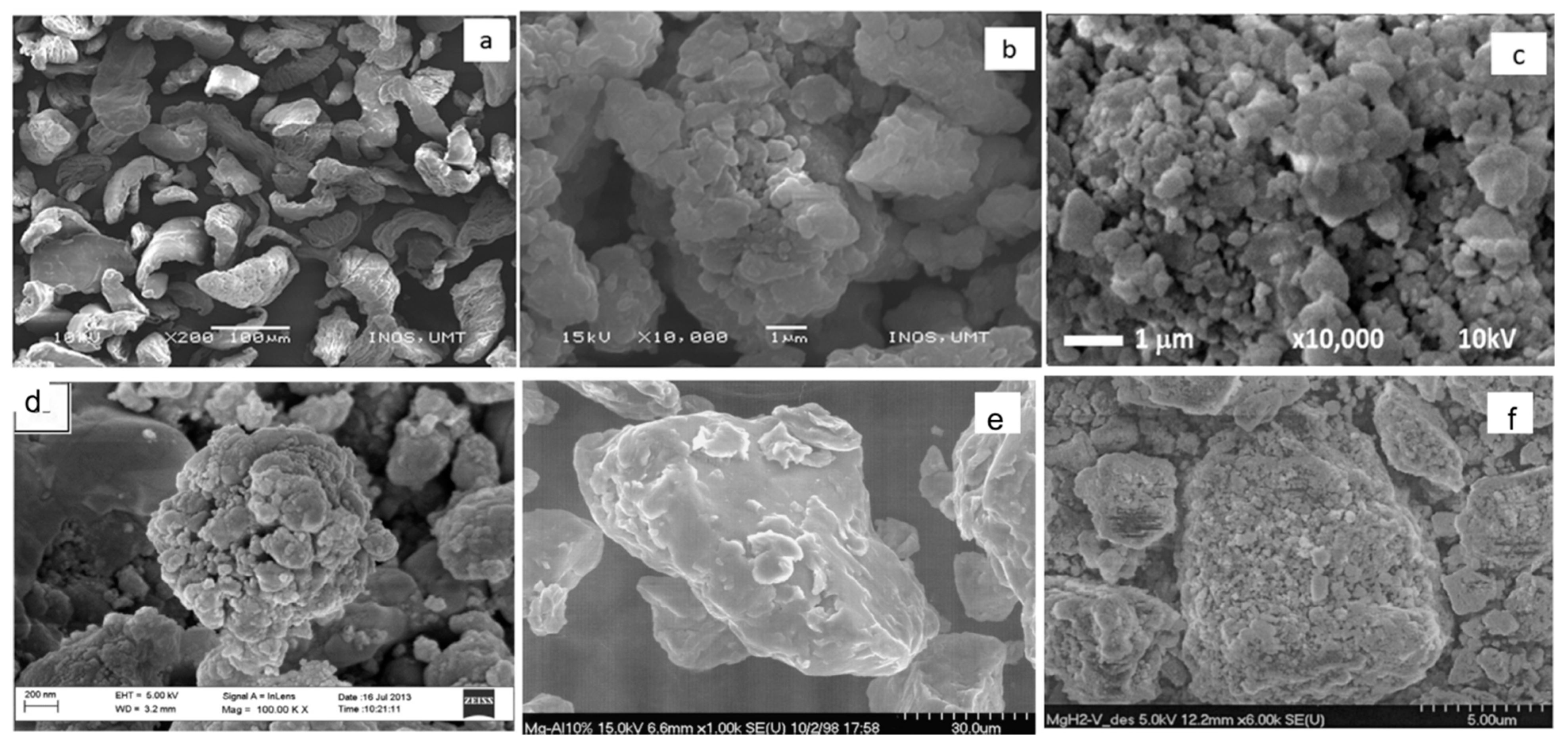 Metals Free Full Text A Comprehensive Review On Hydrogen Absorption Behaviour Of Metal Alloys Prepared Through Mechanical Alloying Html