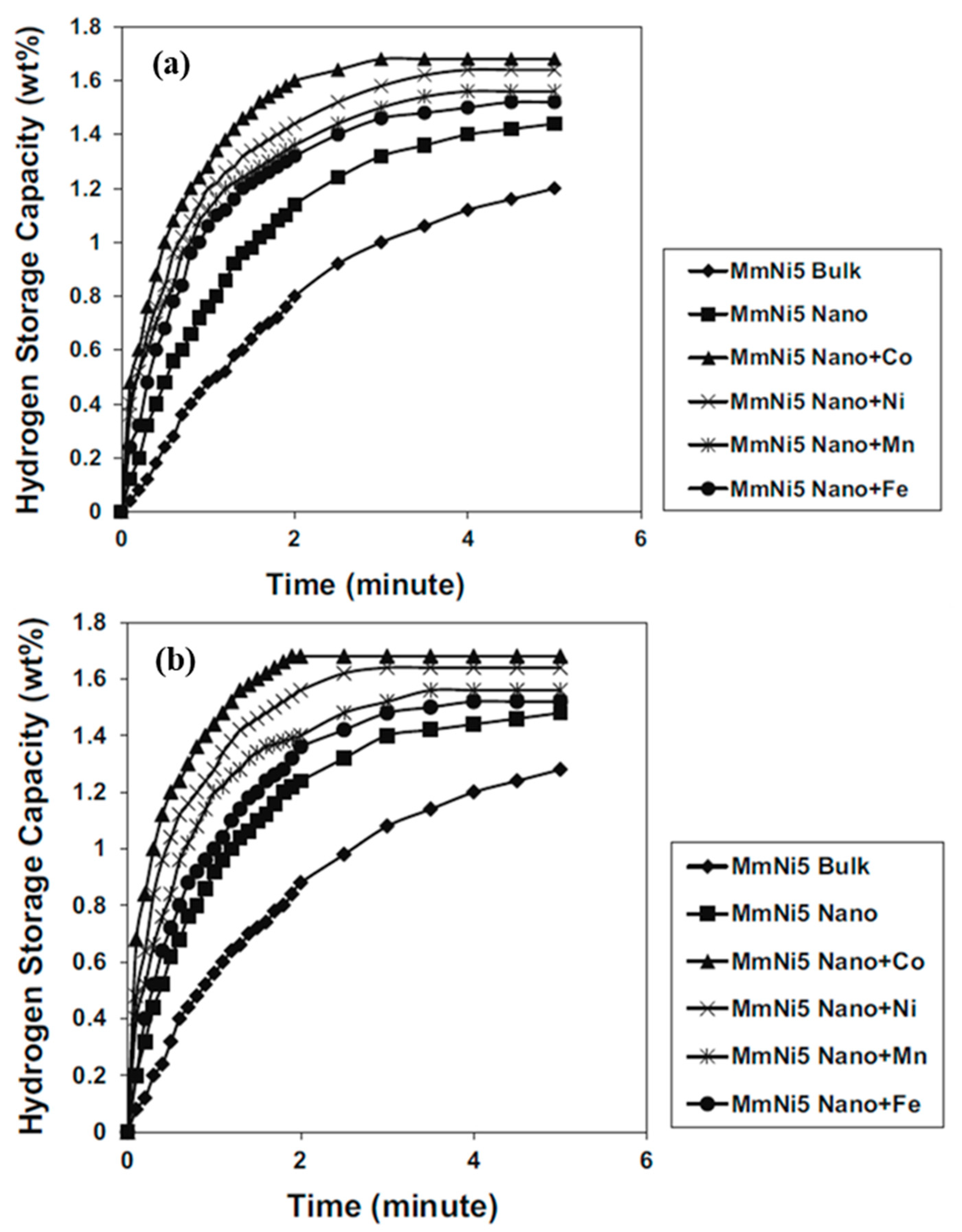Metals 10 00562 g007 Metals 10 00562 g007