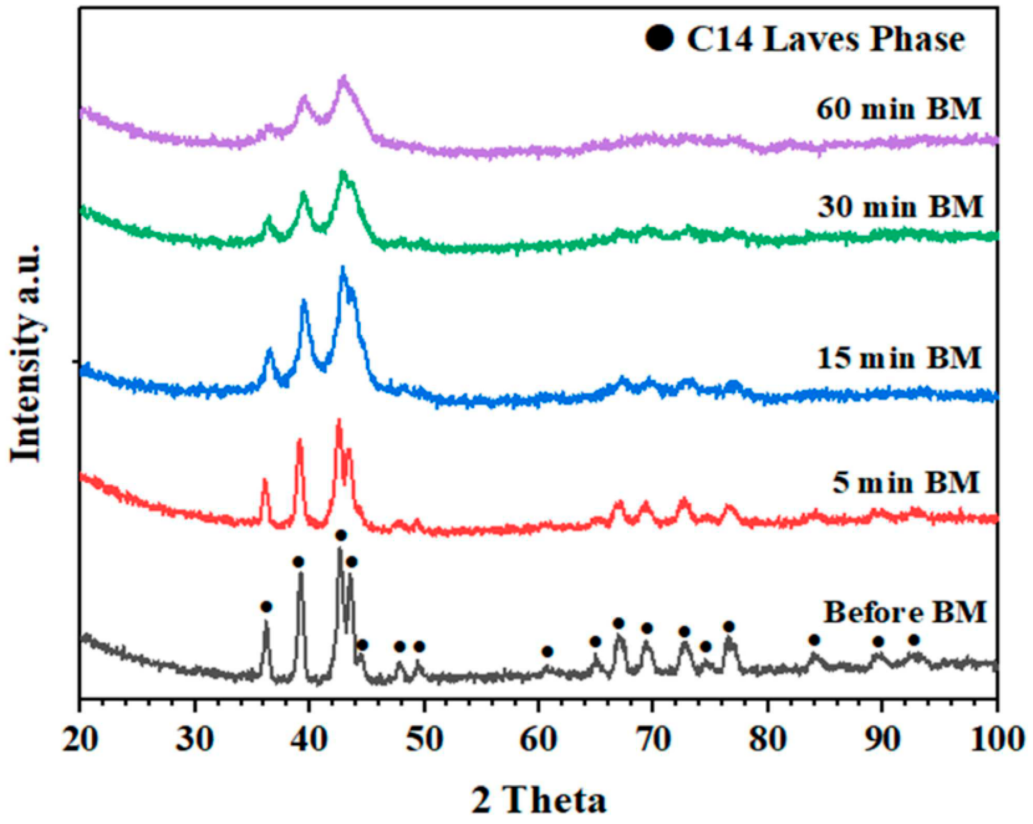 Metals 10 00562 g008 Metals 10 00562 g008
