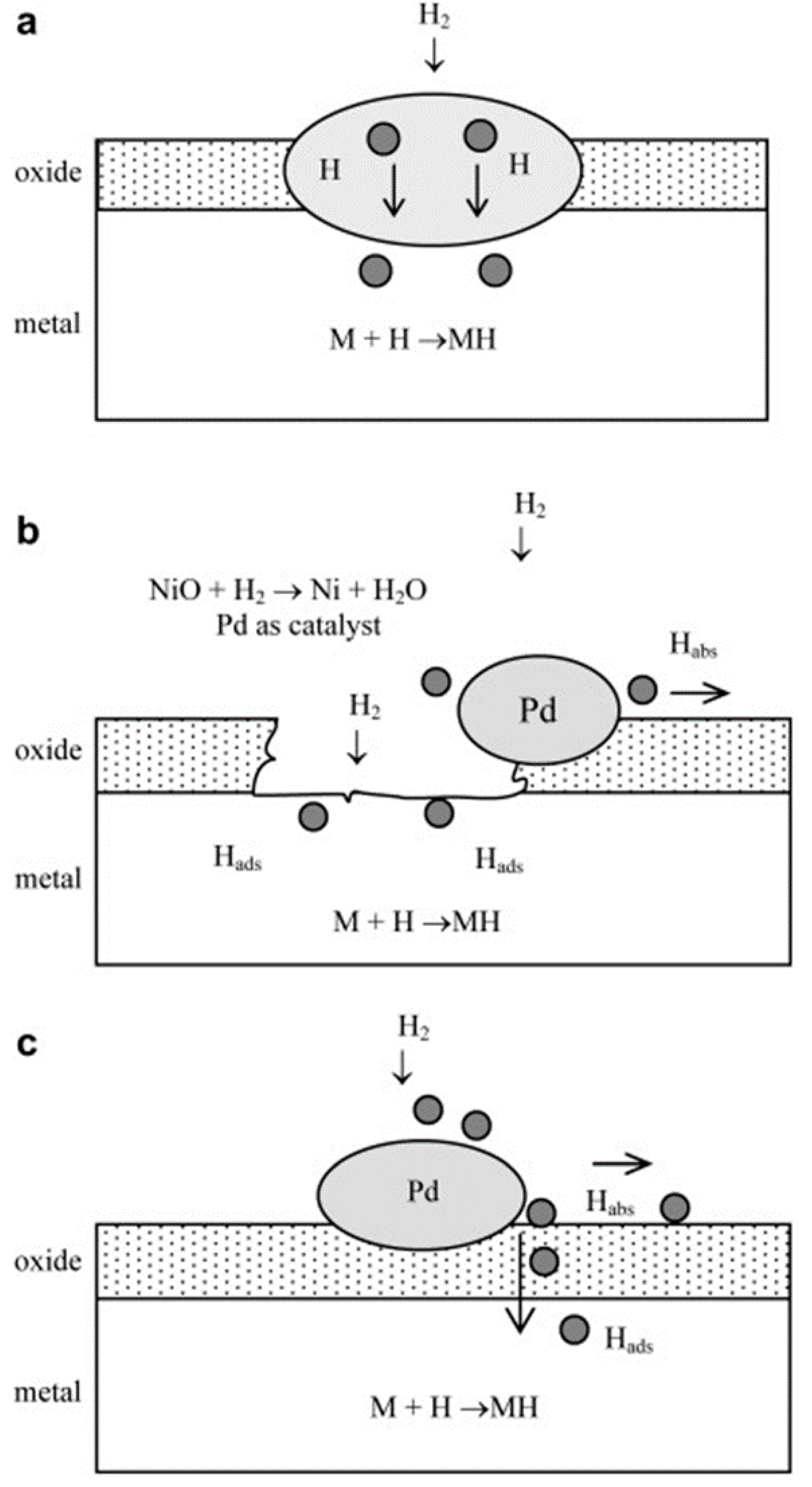 Metals 10 00562 g010 Metals 10 00562 g010