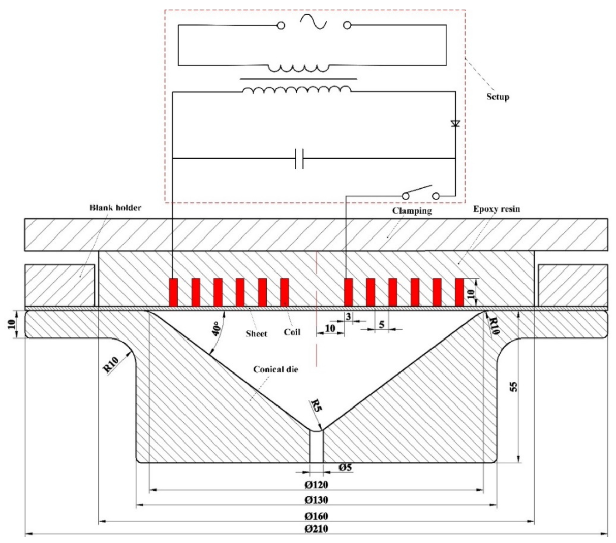 Metals 10 00564 g003