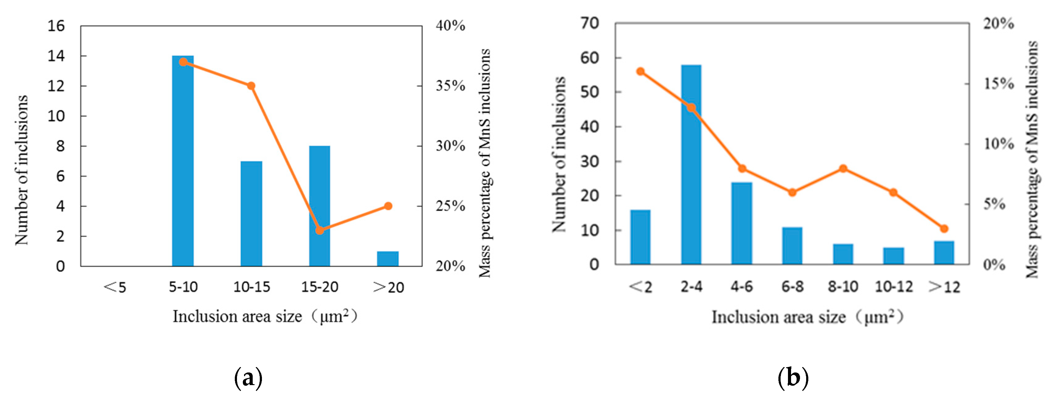 Metals 10 00570 g007
