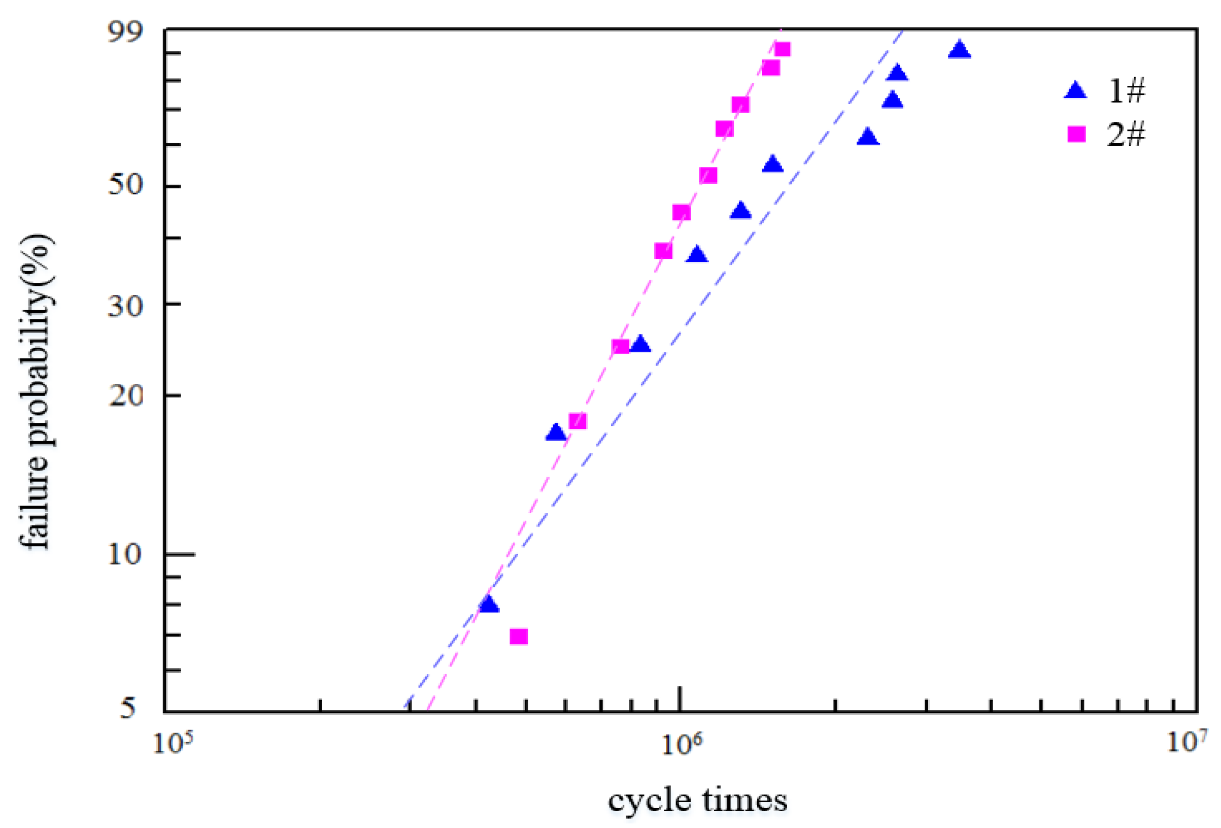 Metals 10 00570 g013