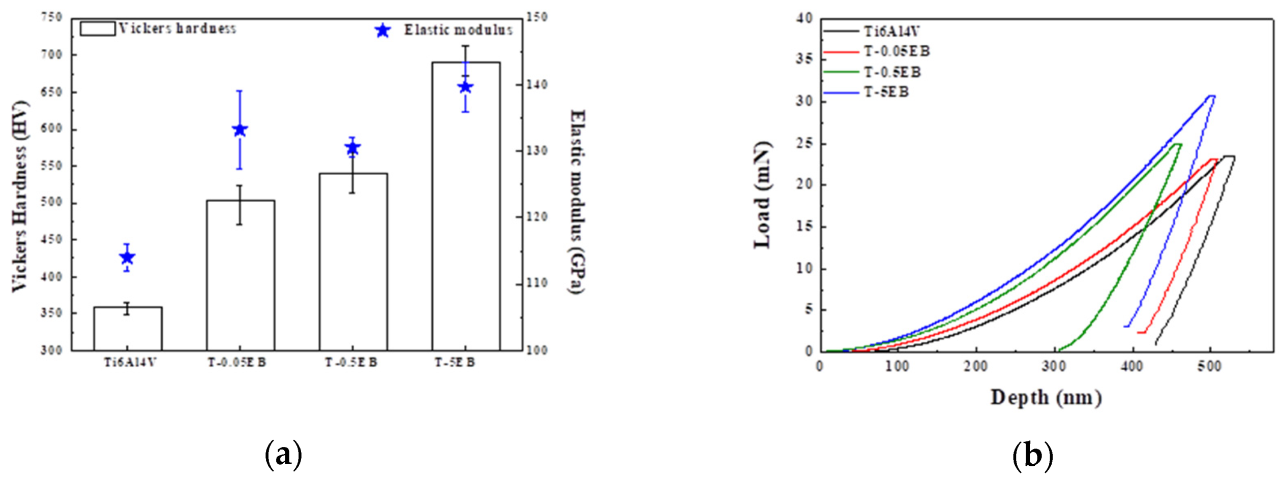 Metals Free Full Text Microstructure And Mechanical Properties Of Titanium Equine Bone Biocomposites Html